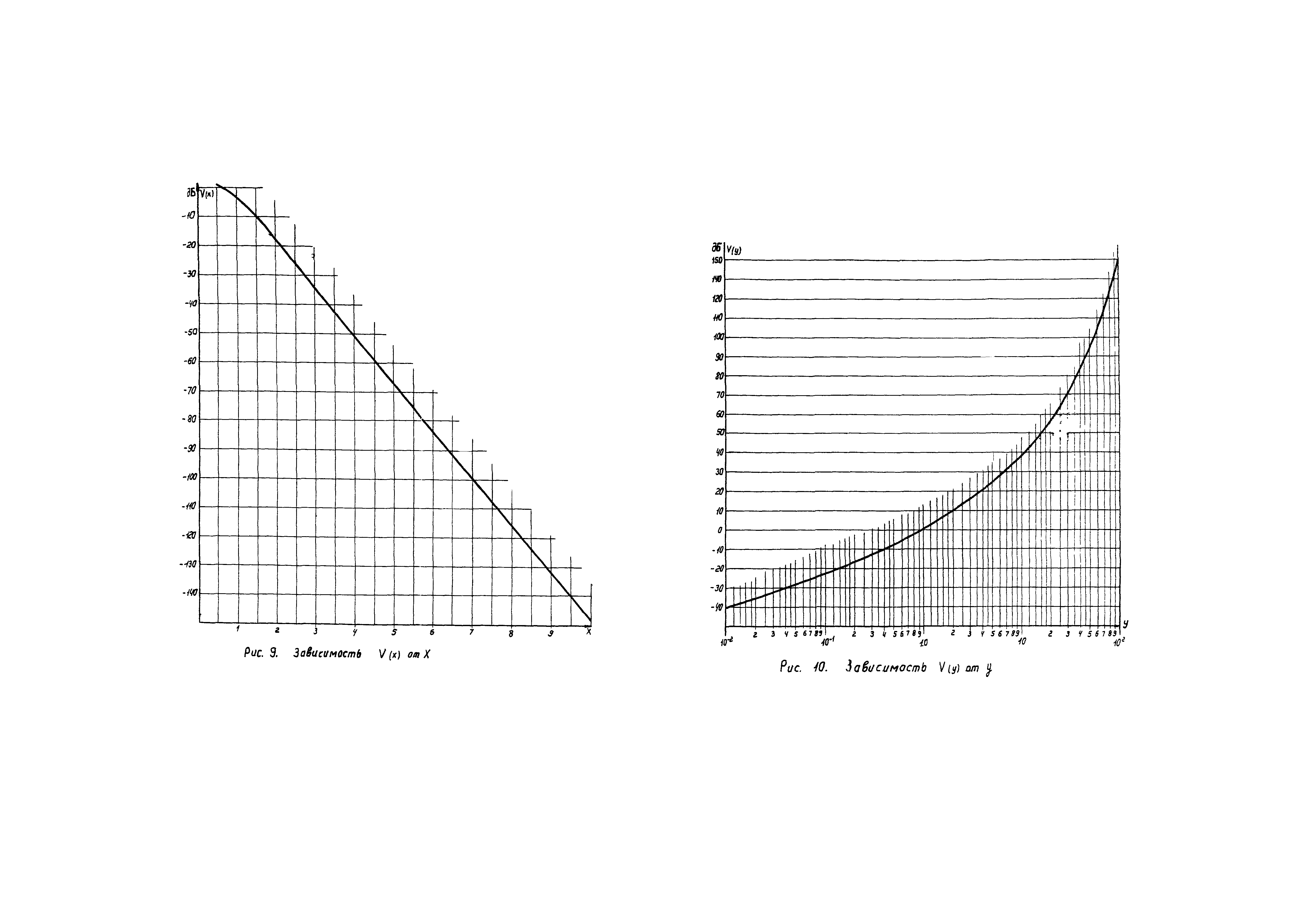 РД 34.48.157