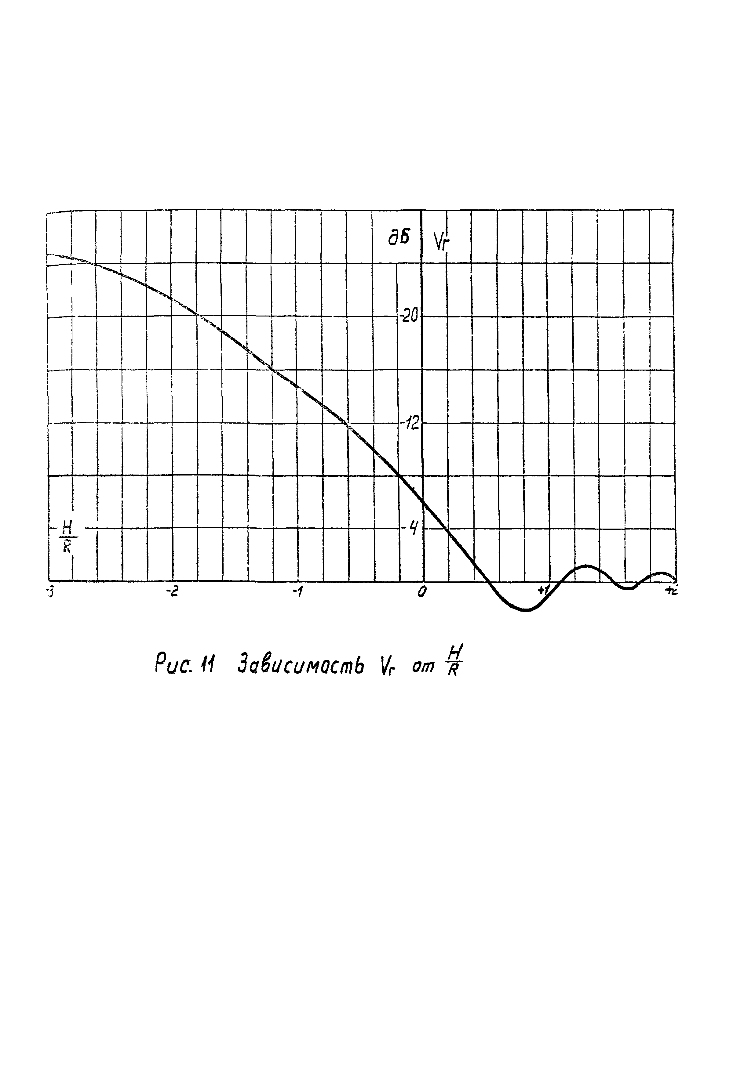 РД 34.48.157