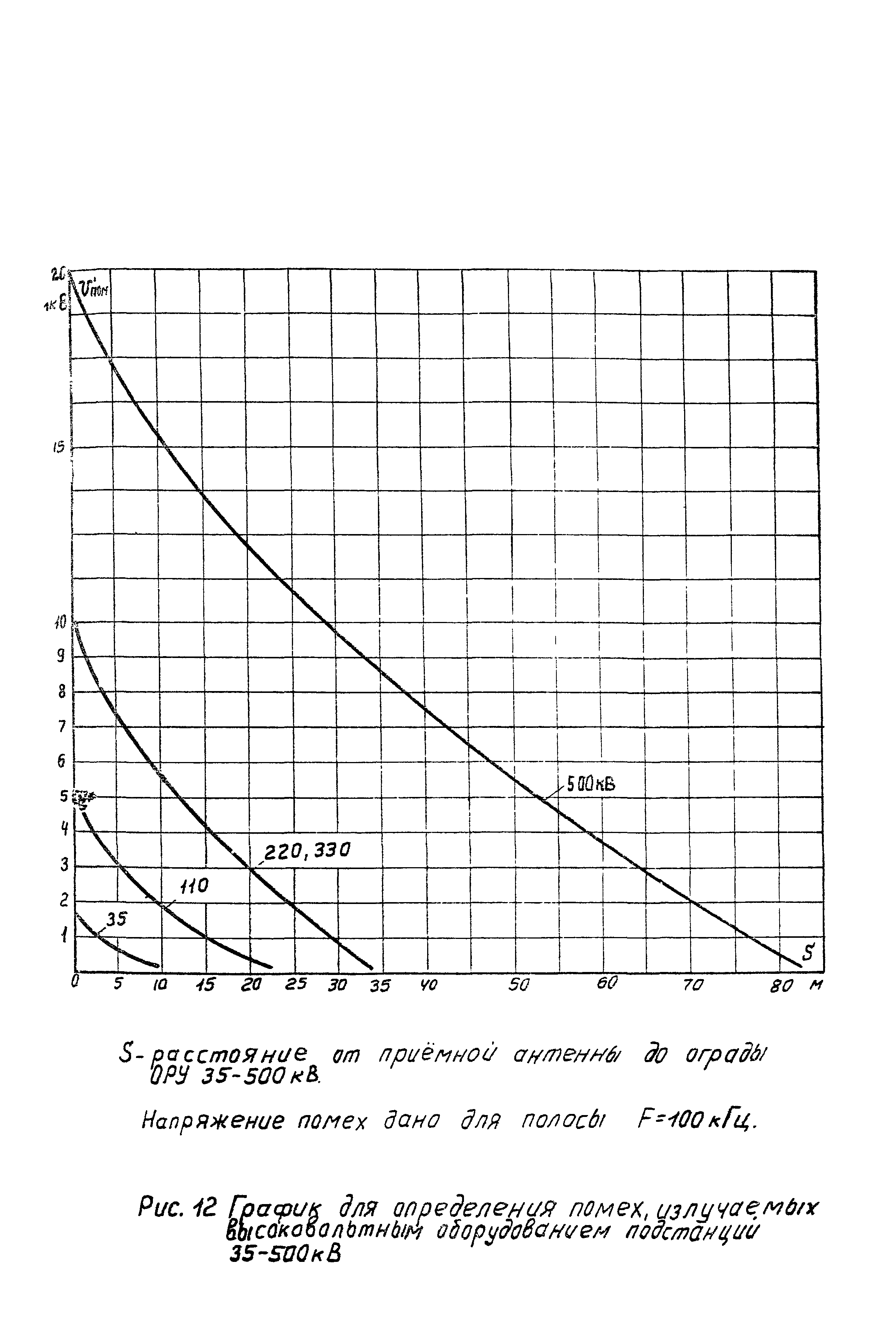 РД 34.48.157