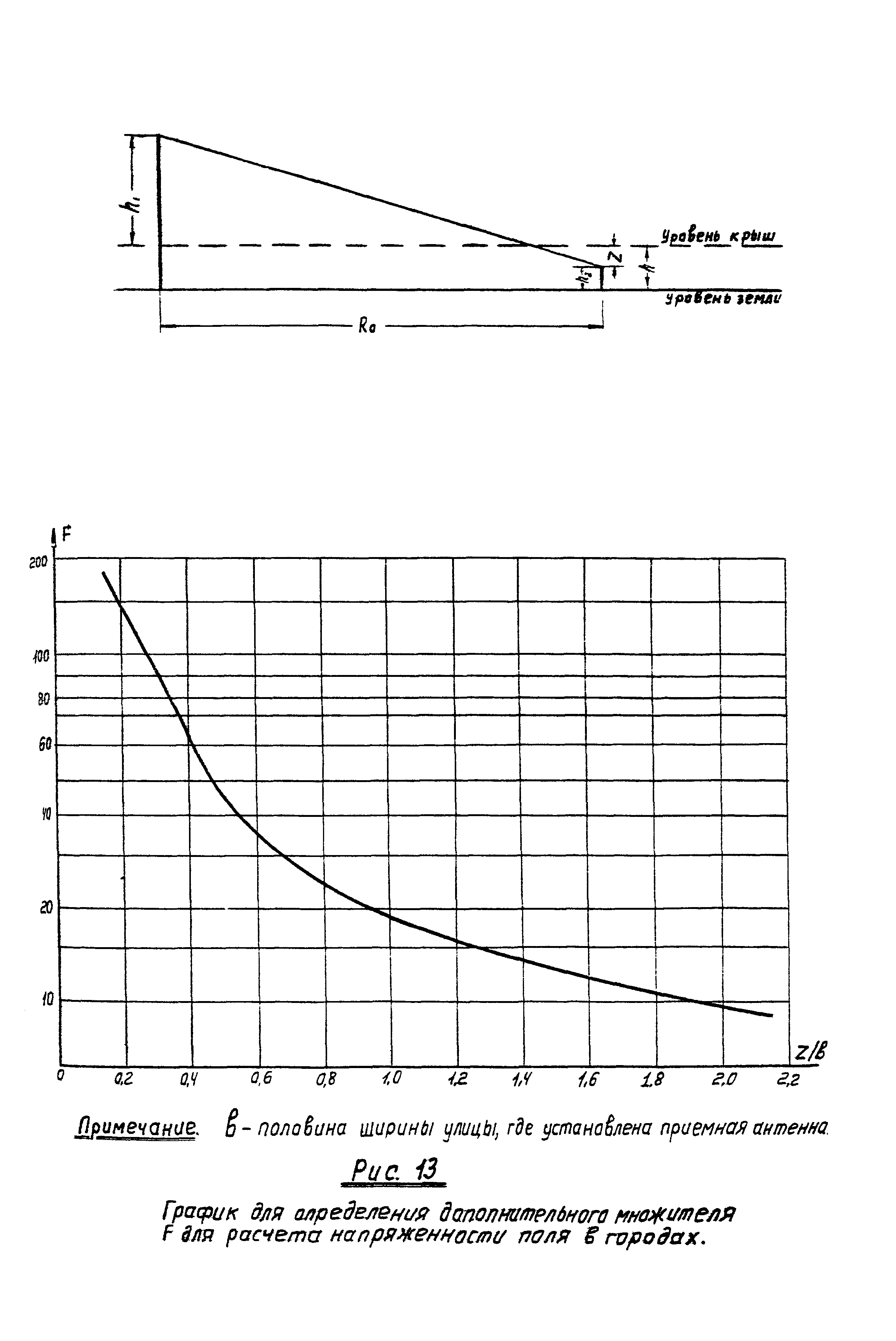 РД 34.48.157