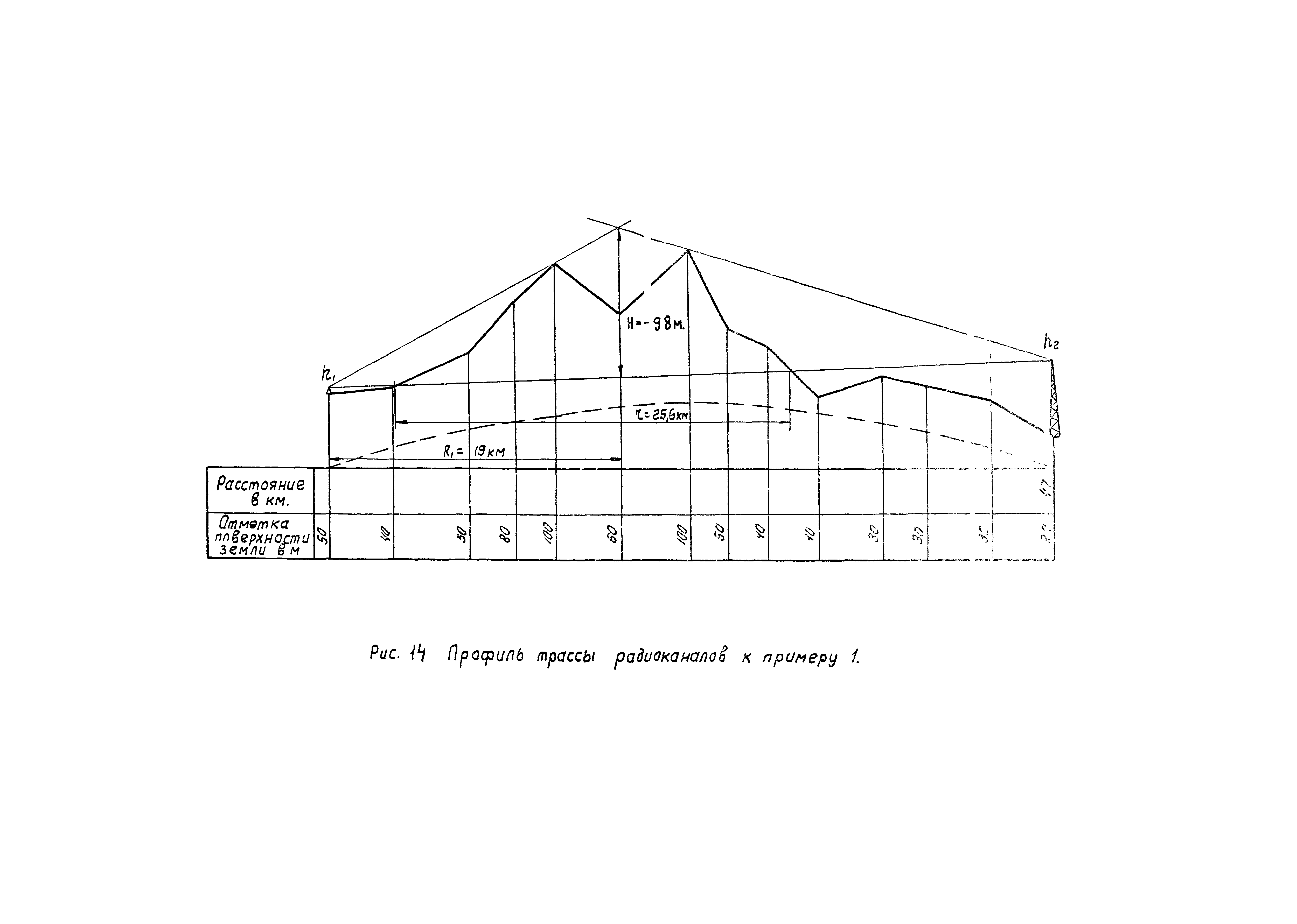 РД 34.48.157