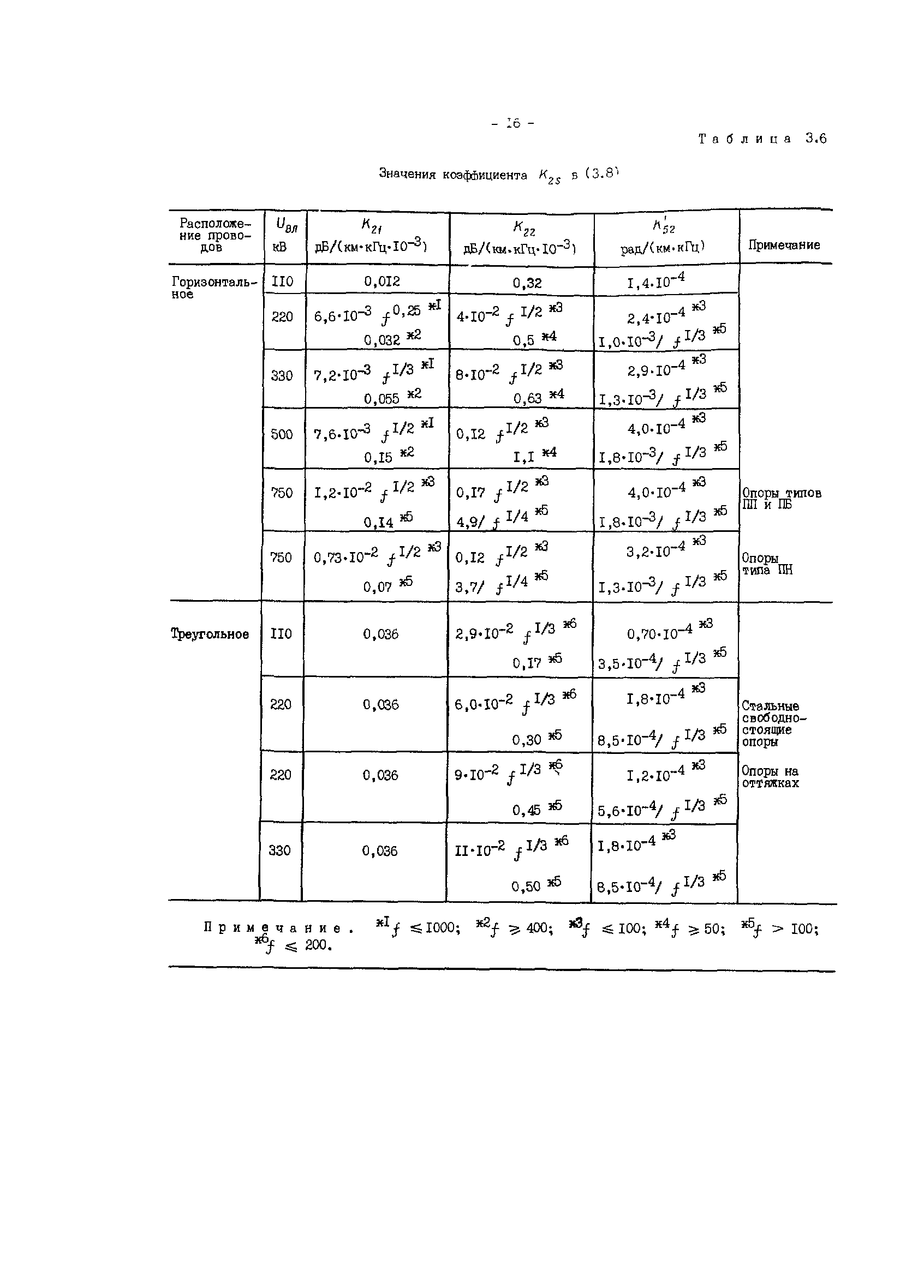 РД 34.48.156