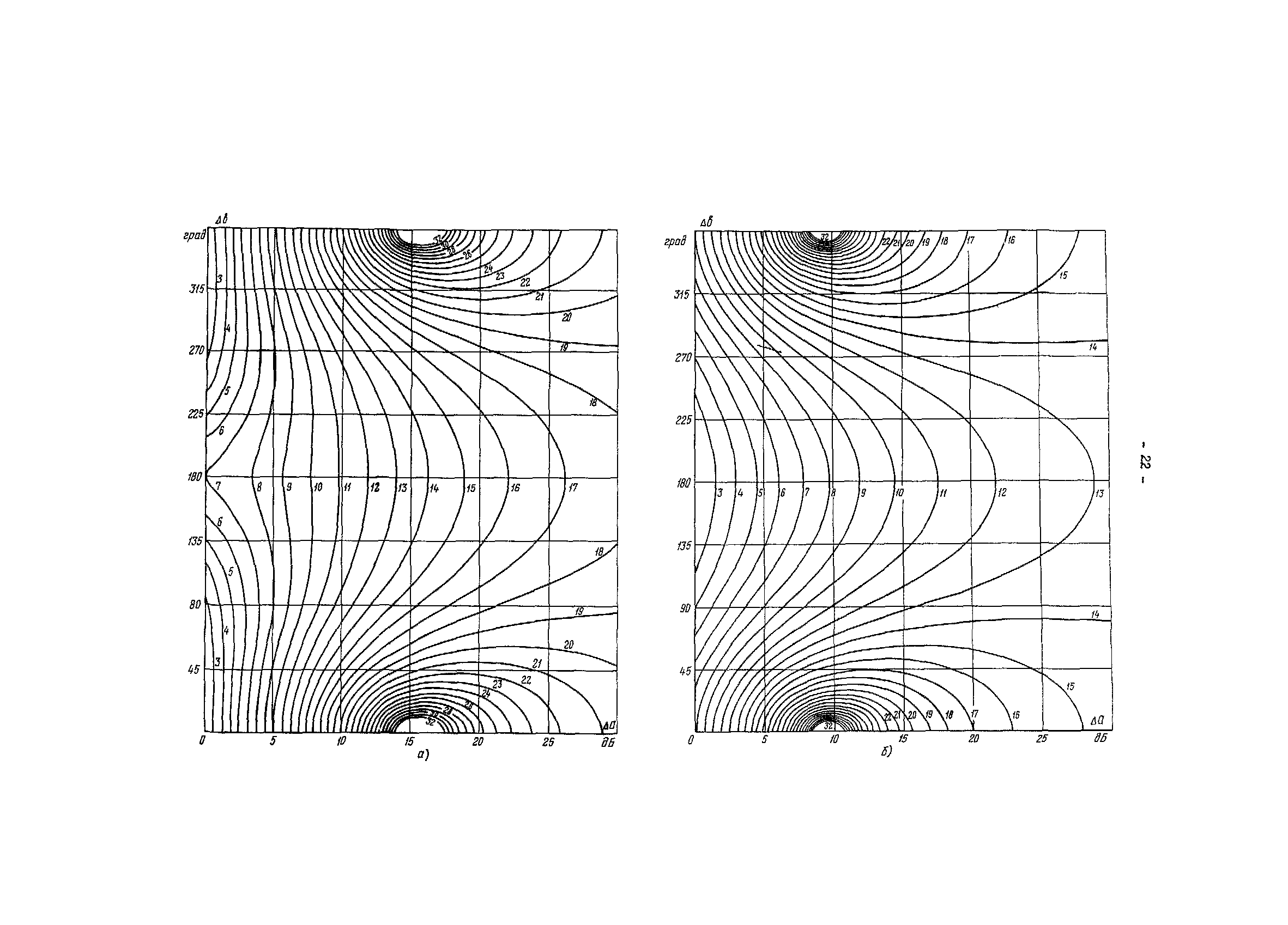 РД 34.48.156