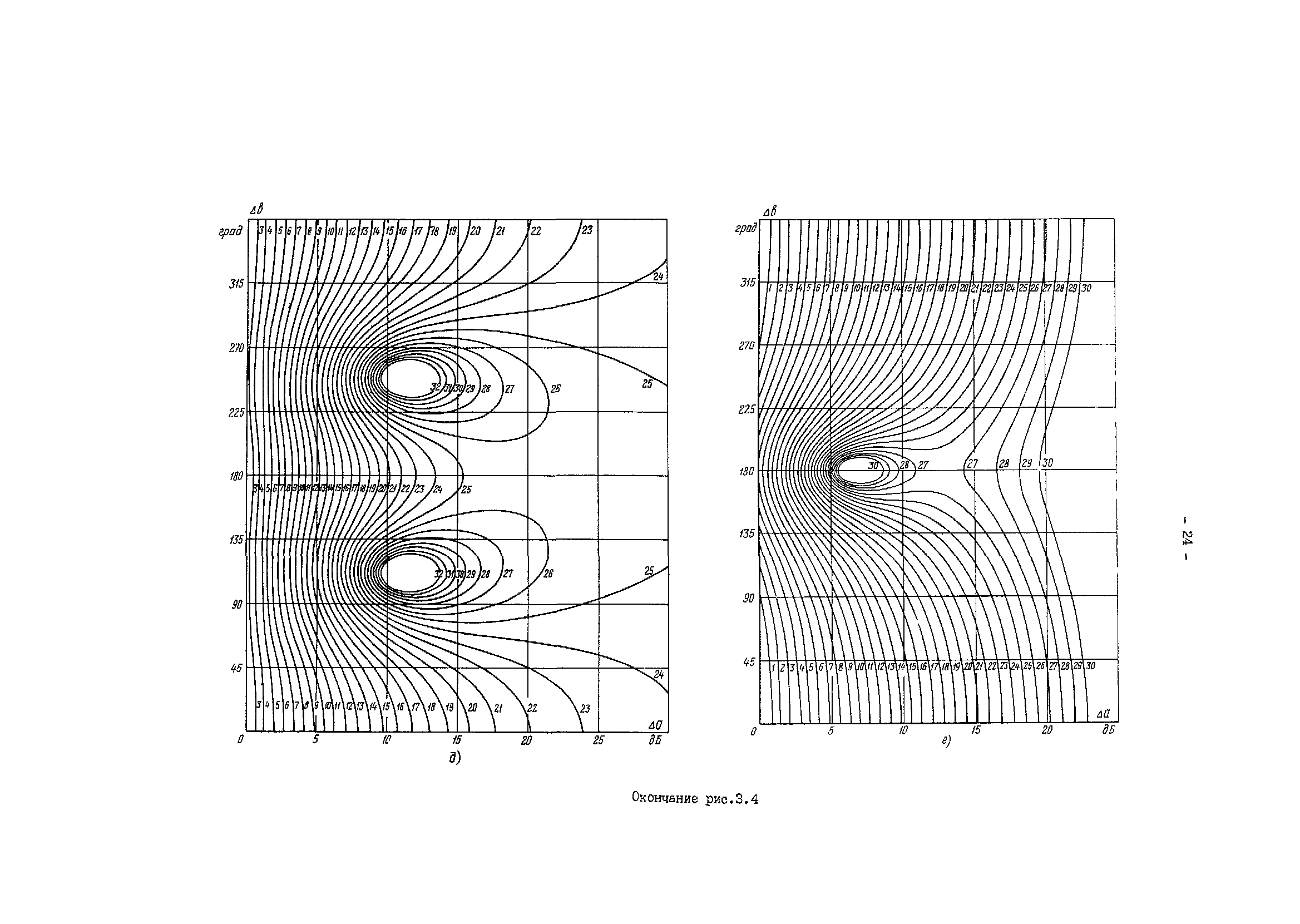 РД 34.48.156