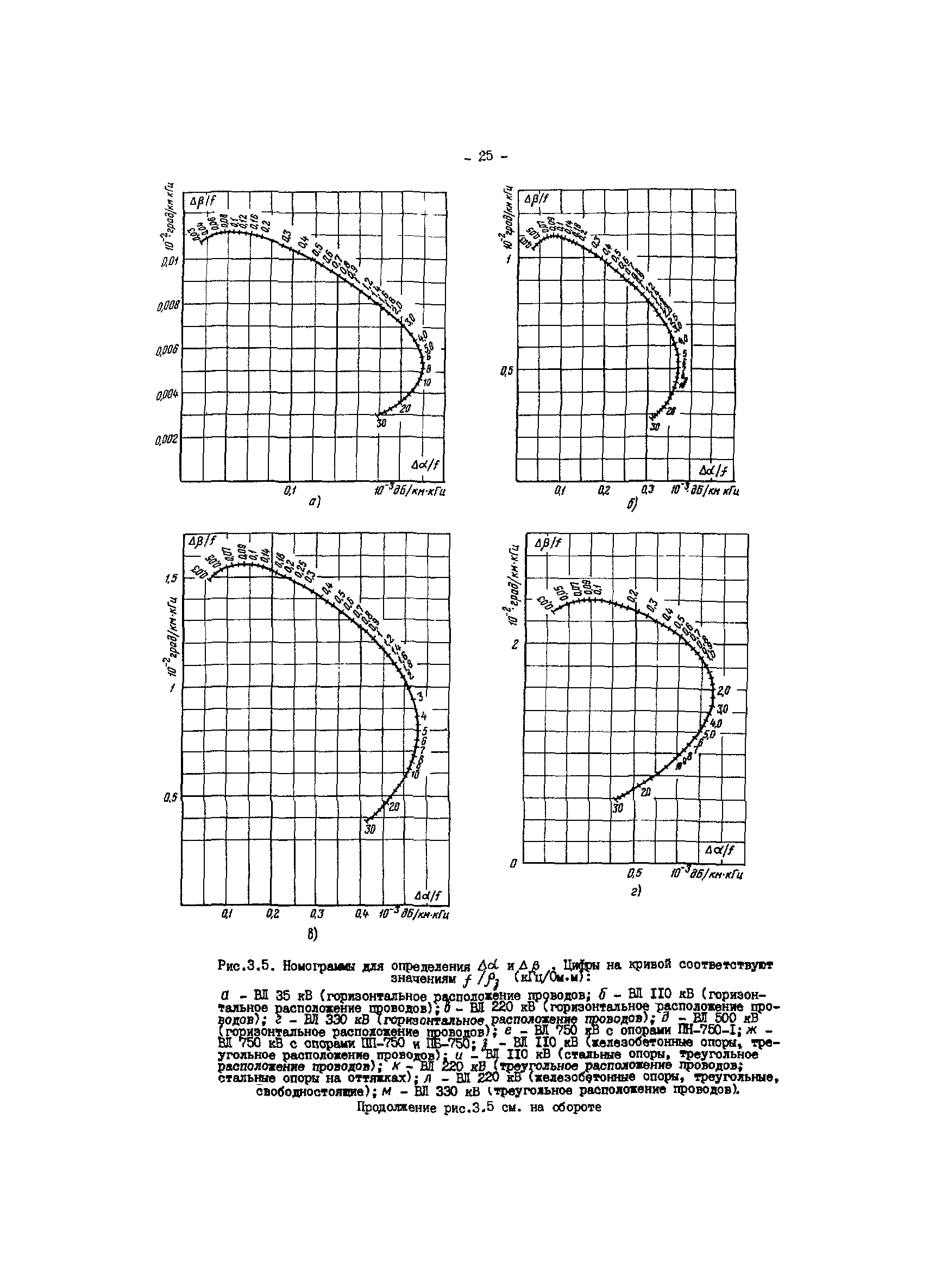 РД 34.48.156