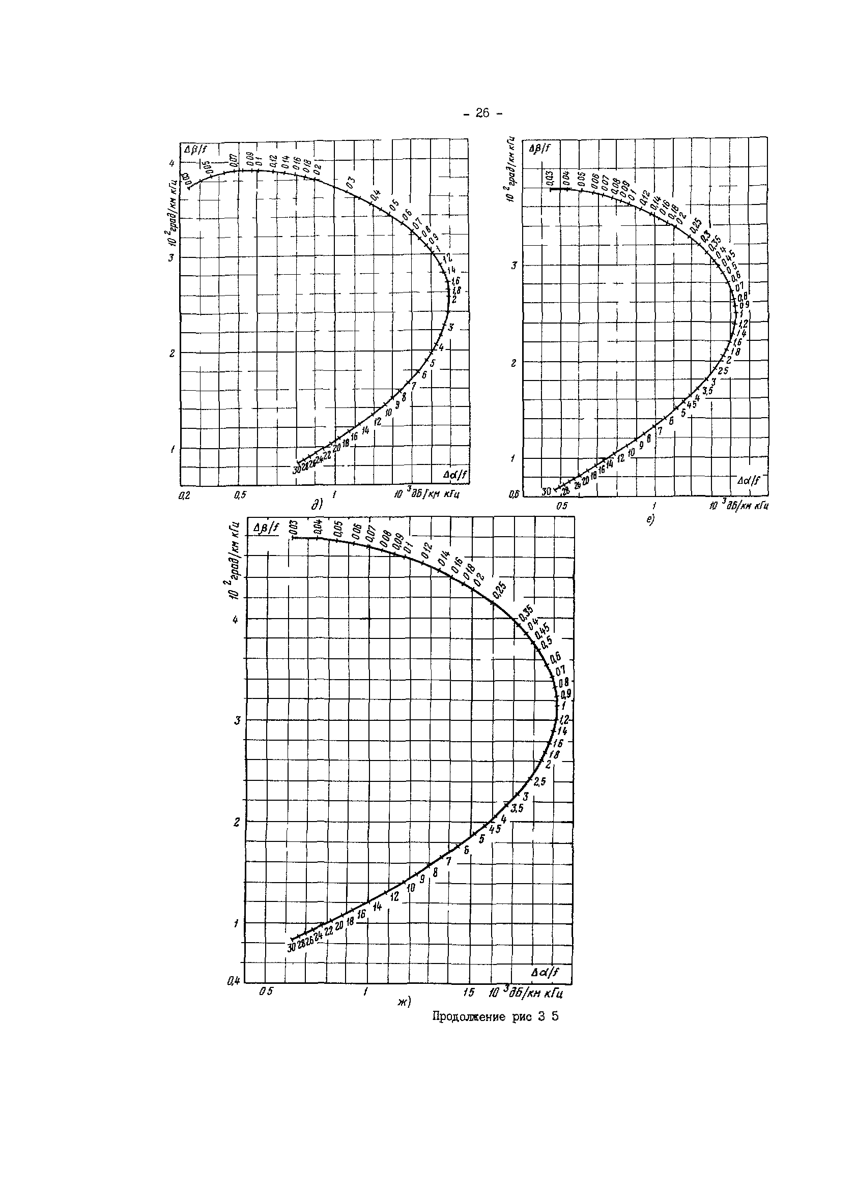 РД 34.48.156