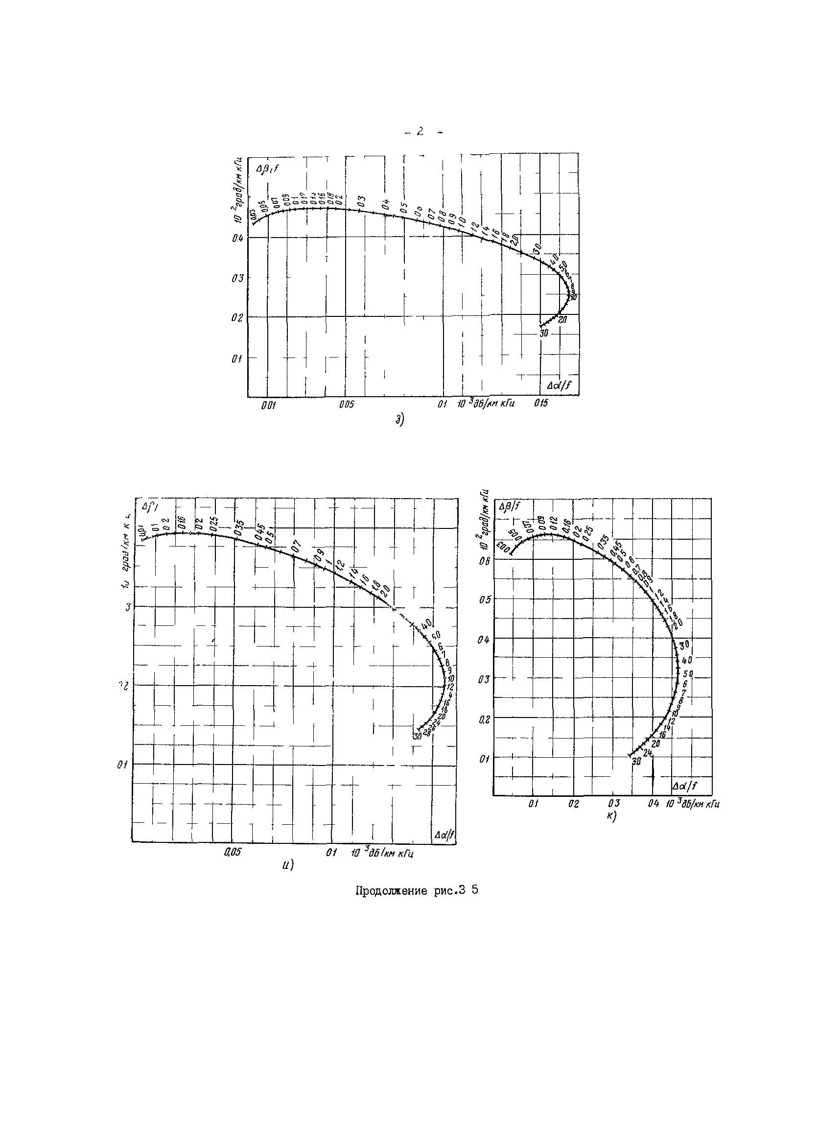 РД 34.48.156