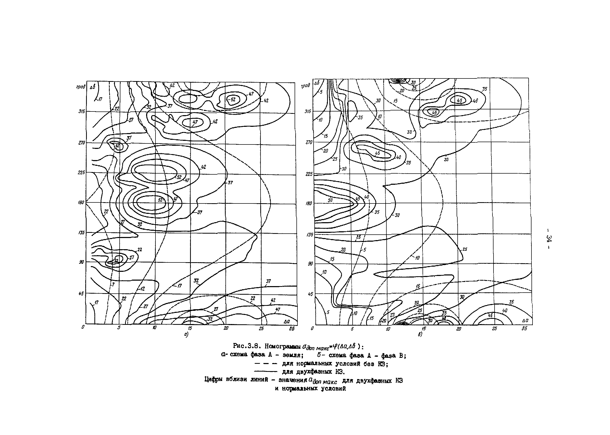 РД 34.48.156