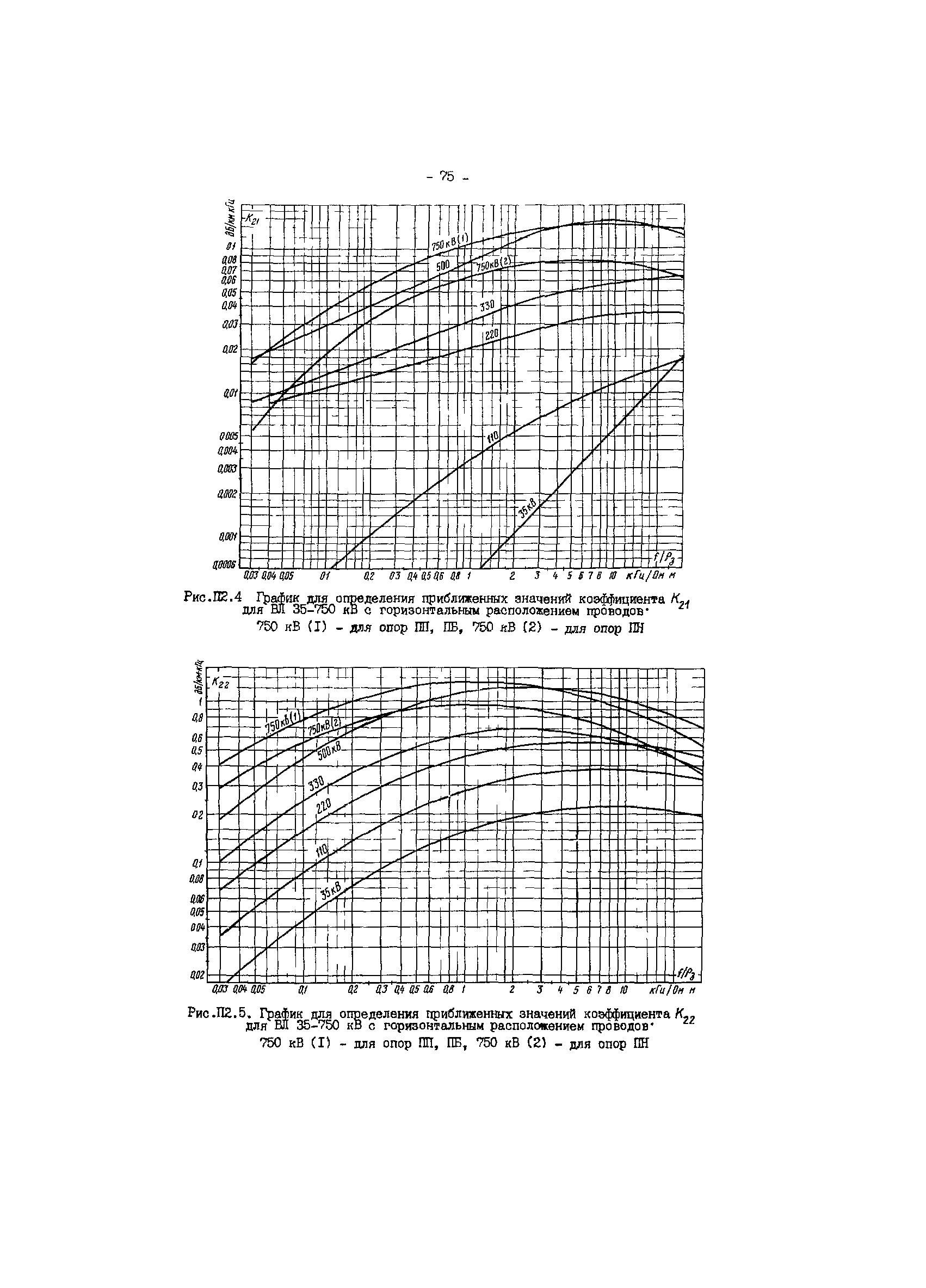 РД 34.48.156