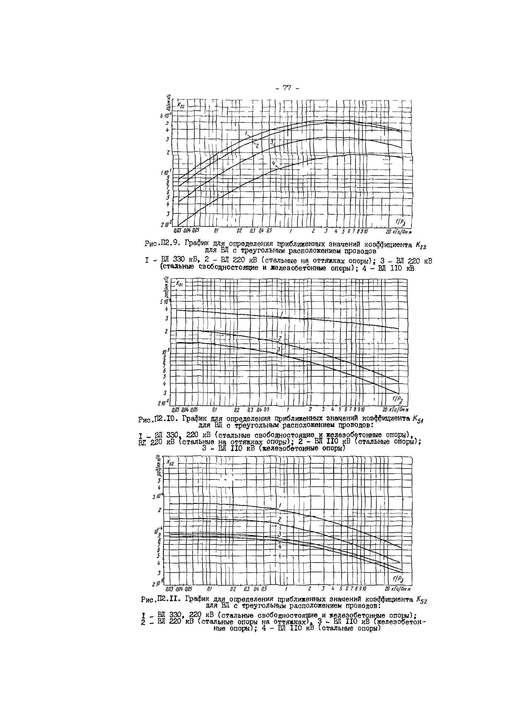 РД 34.48.156