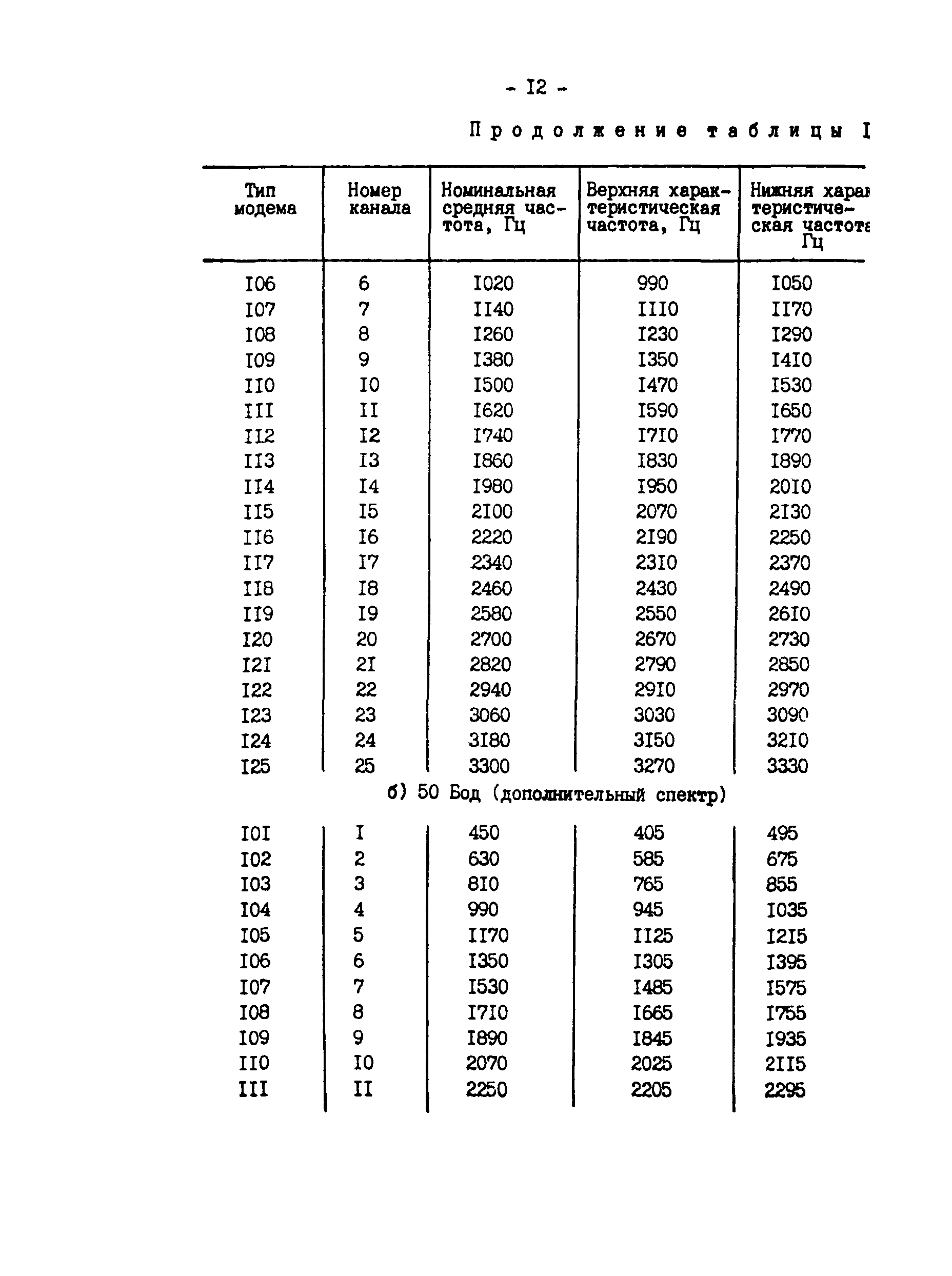 РД 34.48.155