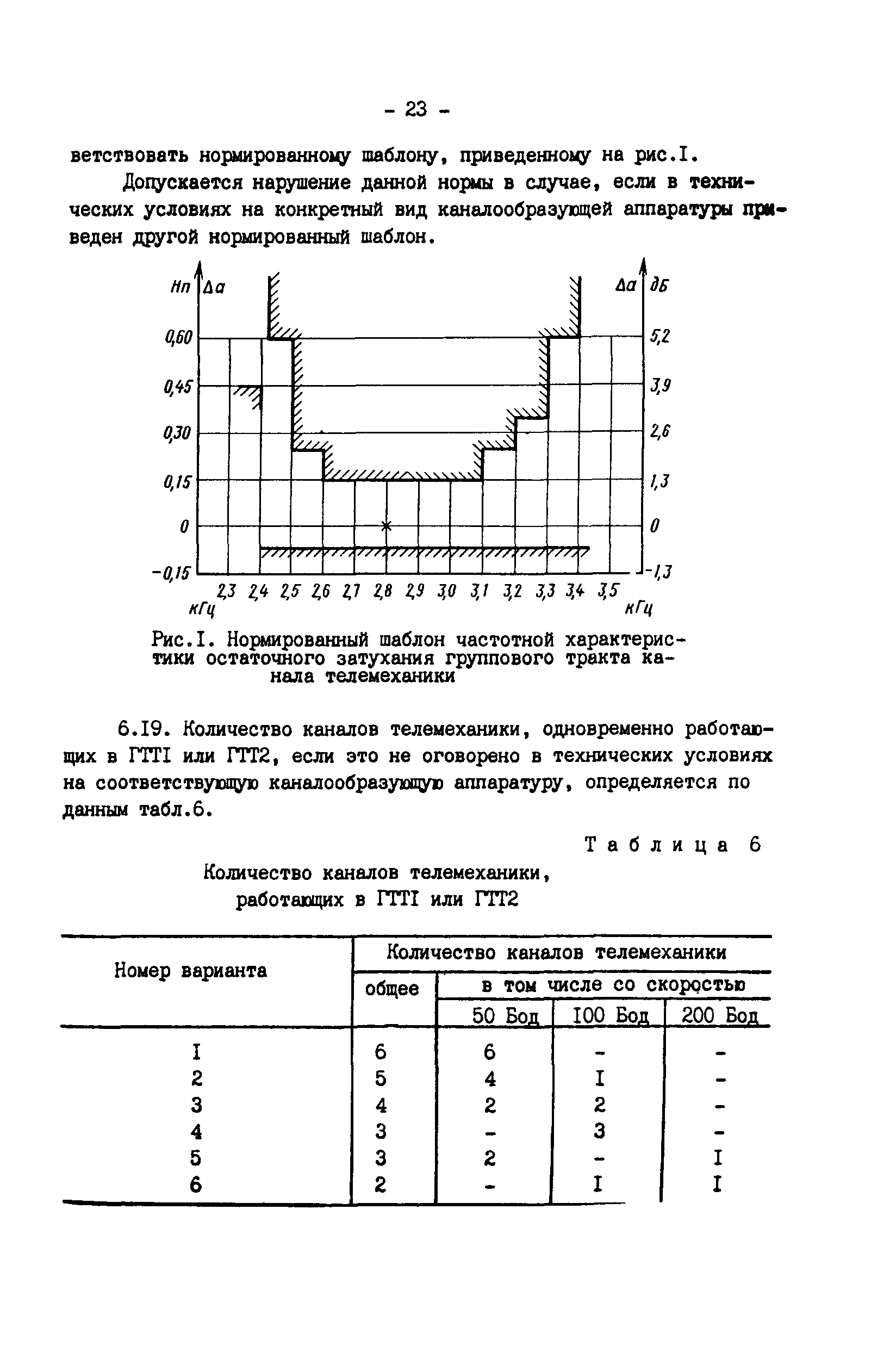 РД 34.48.155