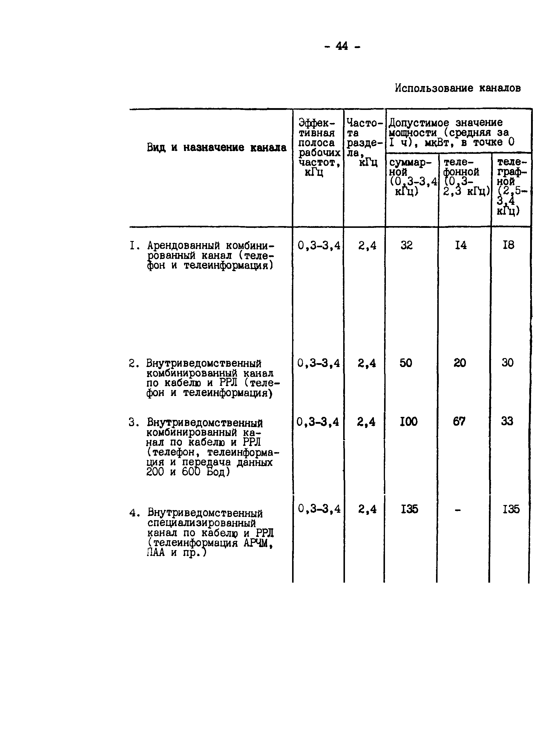 РД 34.48.155