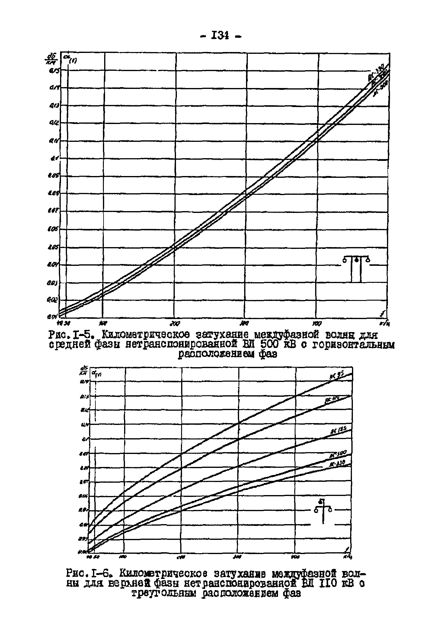 РД 34.48.153