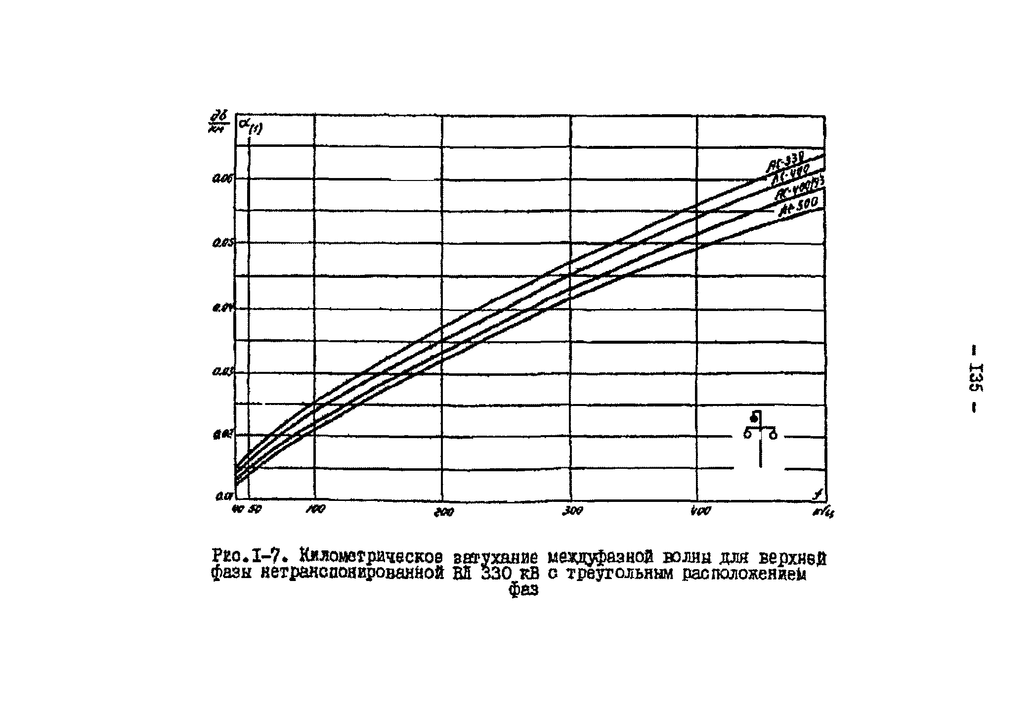 РД 34.48.153