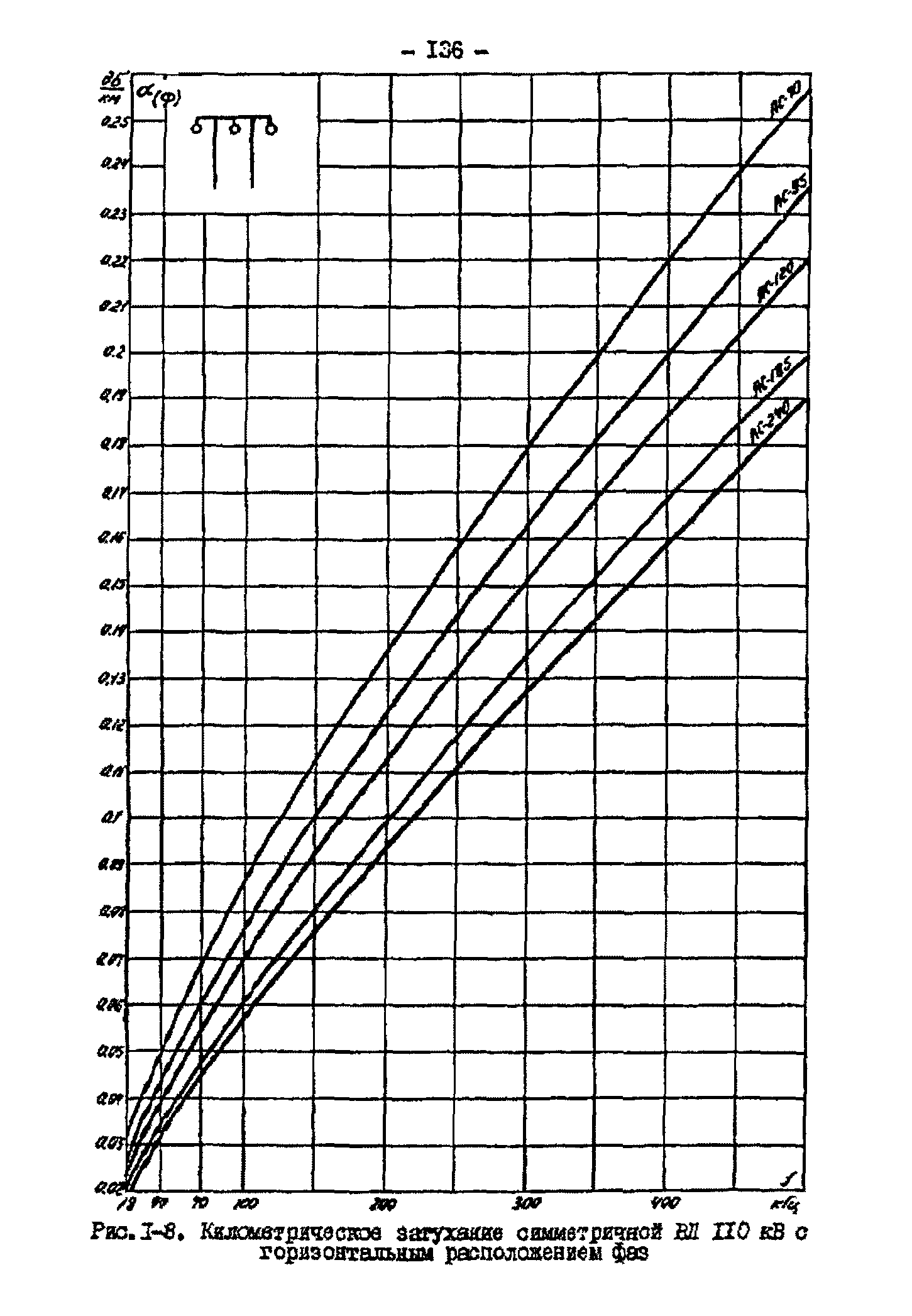 РД 34.48.153