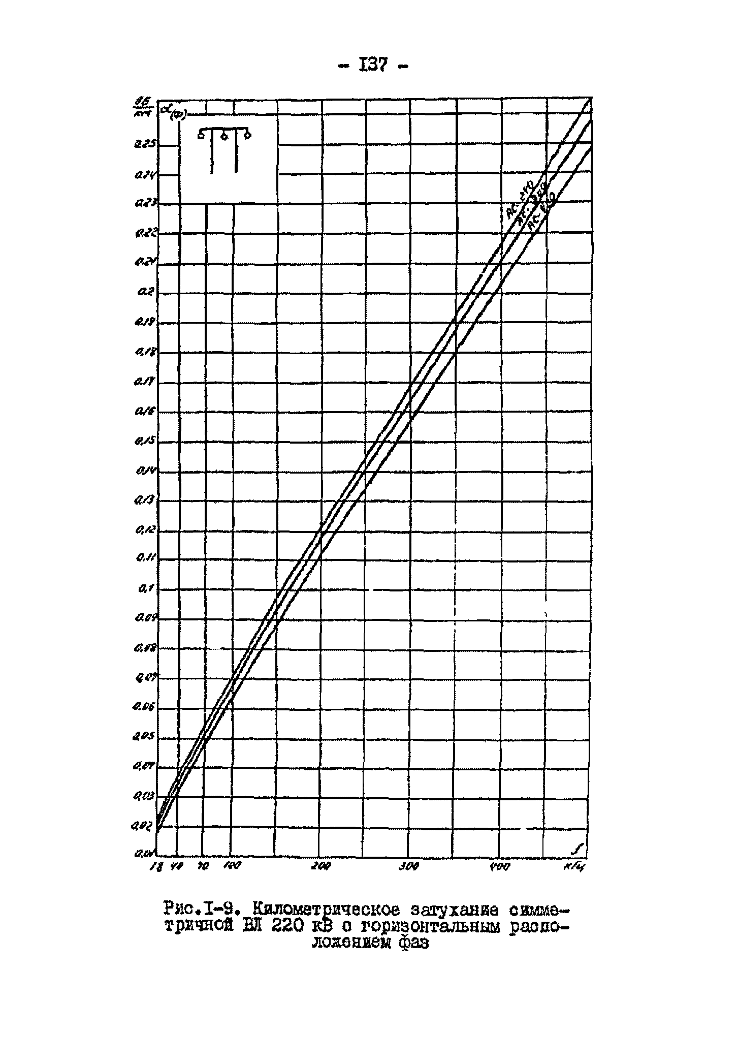 РД 34.48.153