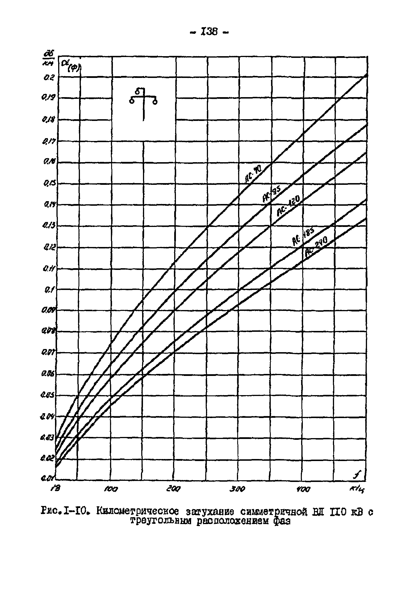 РД 34.48.153