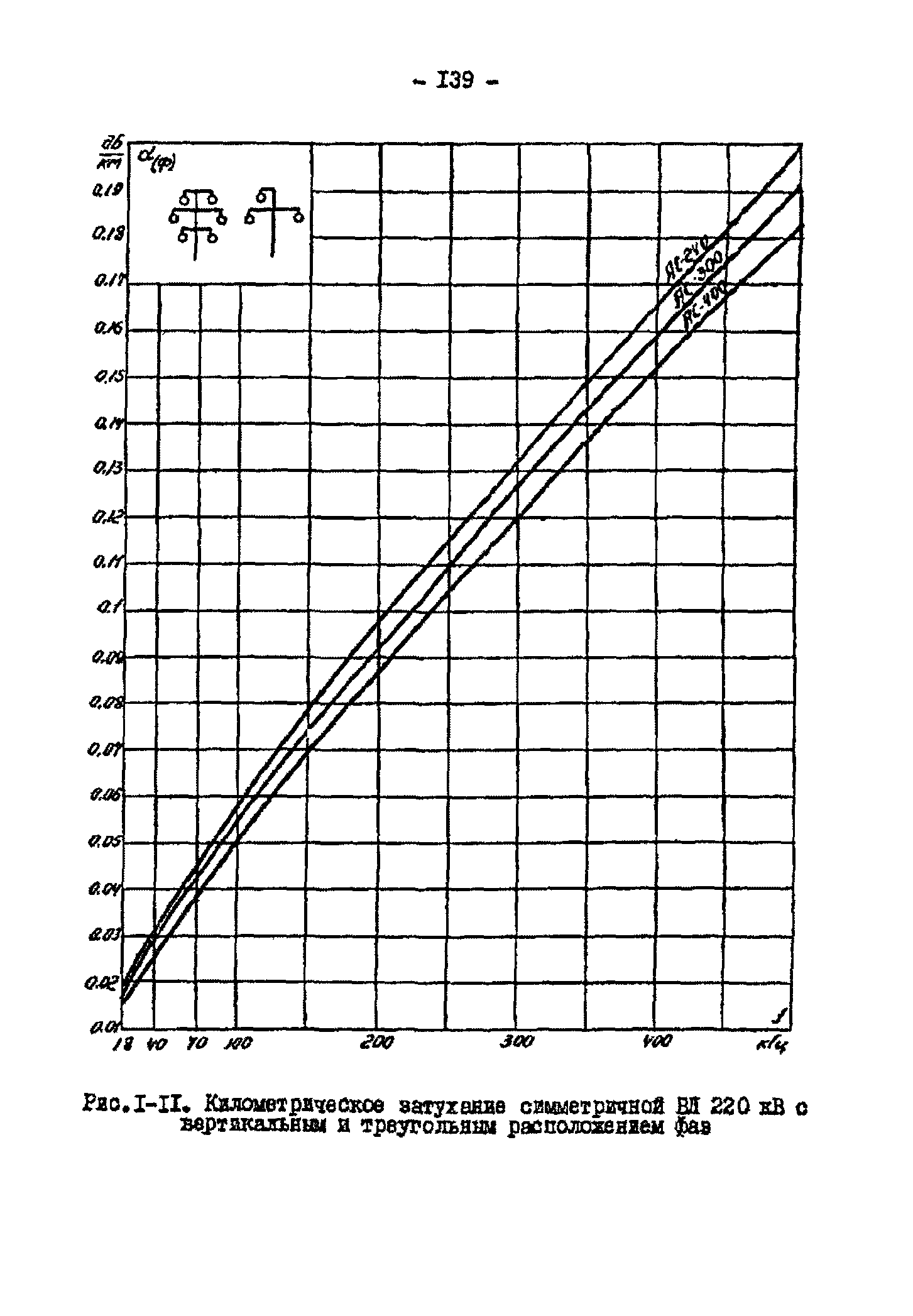 РД 34.48.153