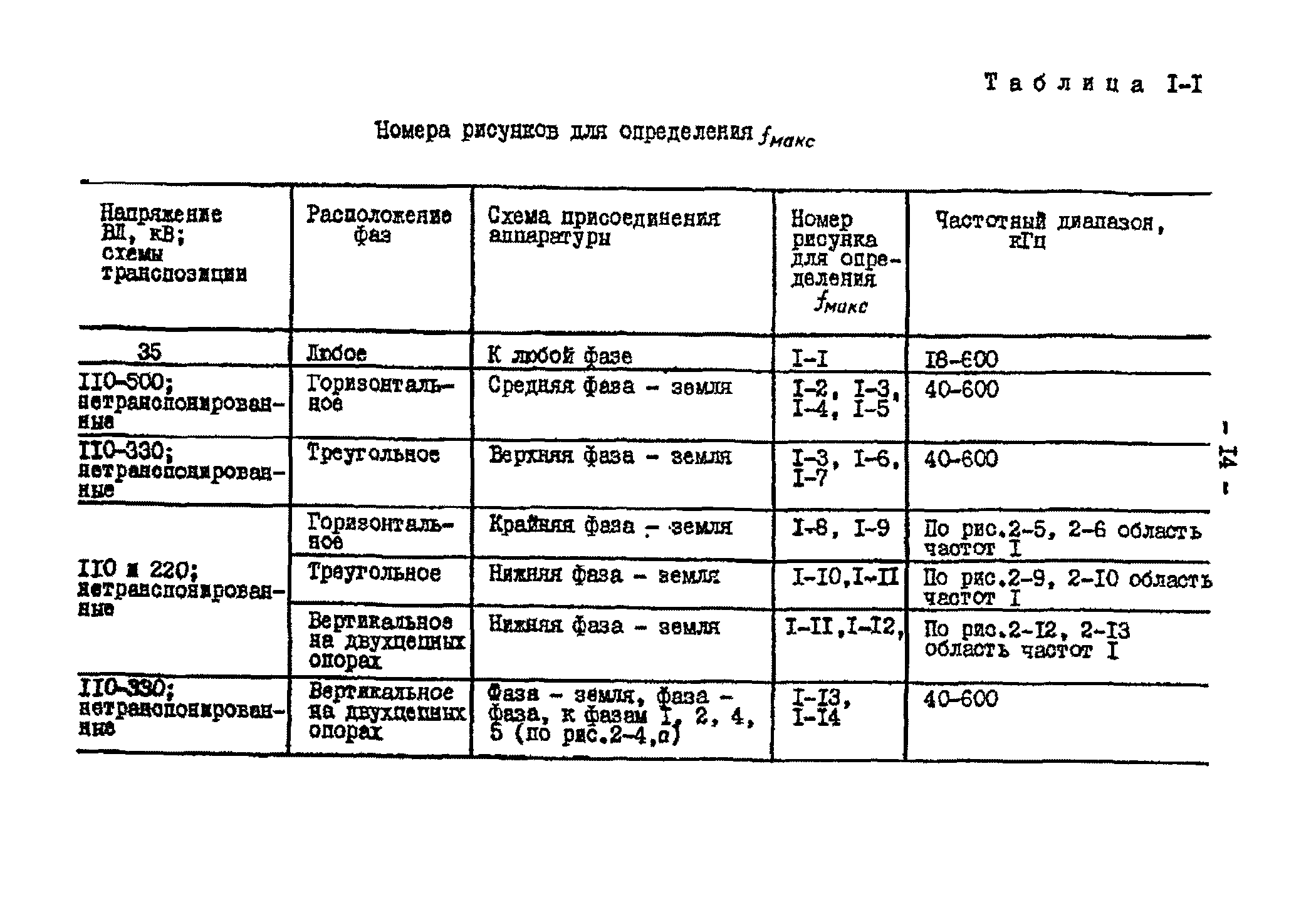 РД 34.48.153