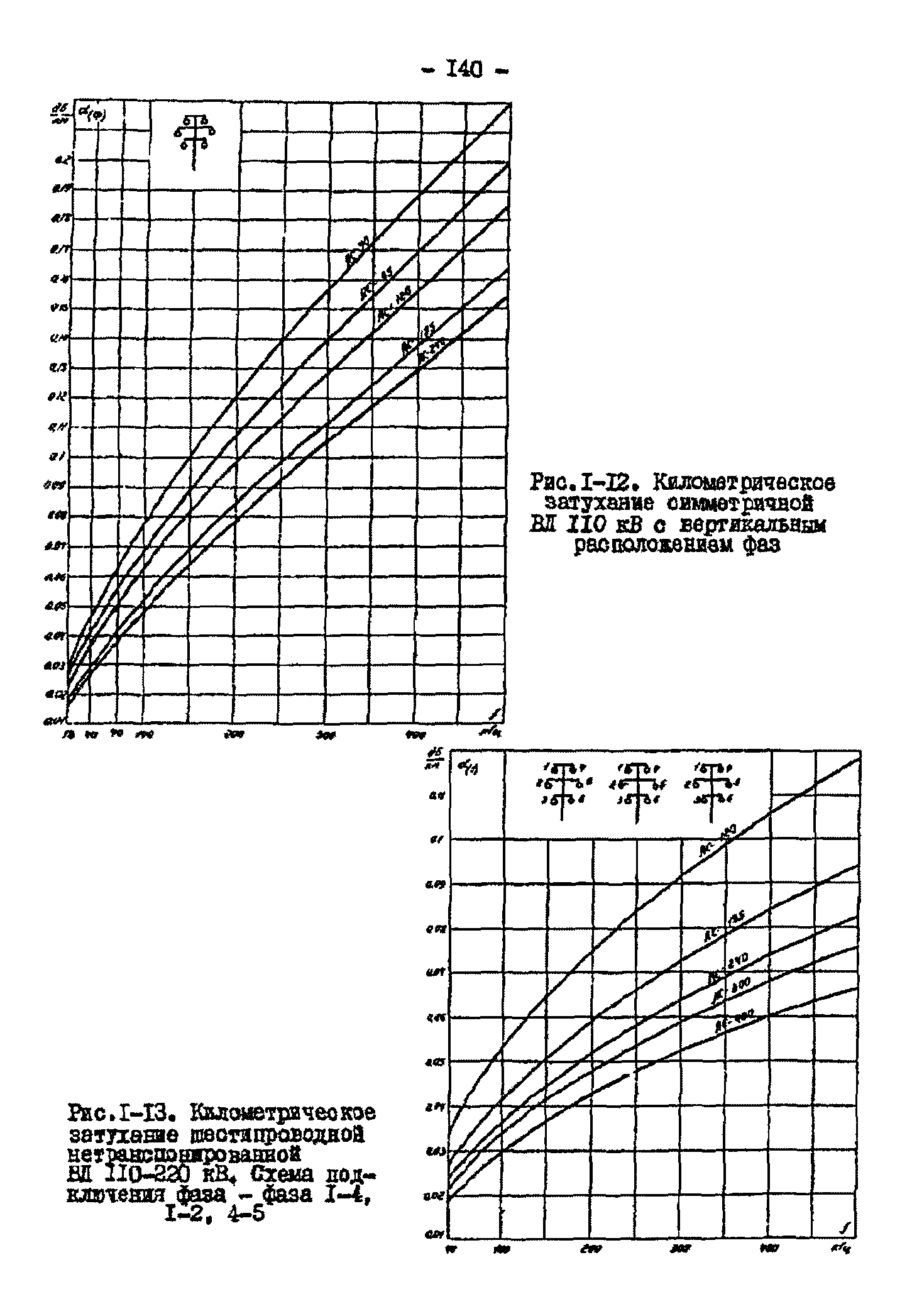 РД 34.48.153