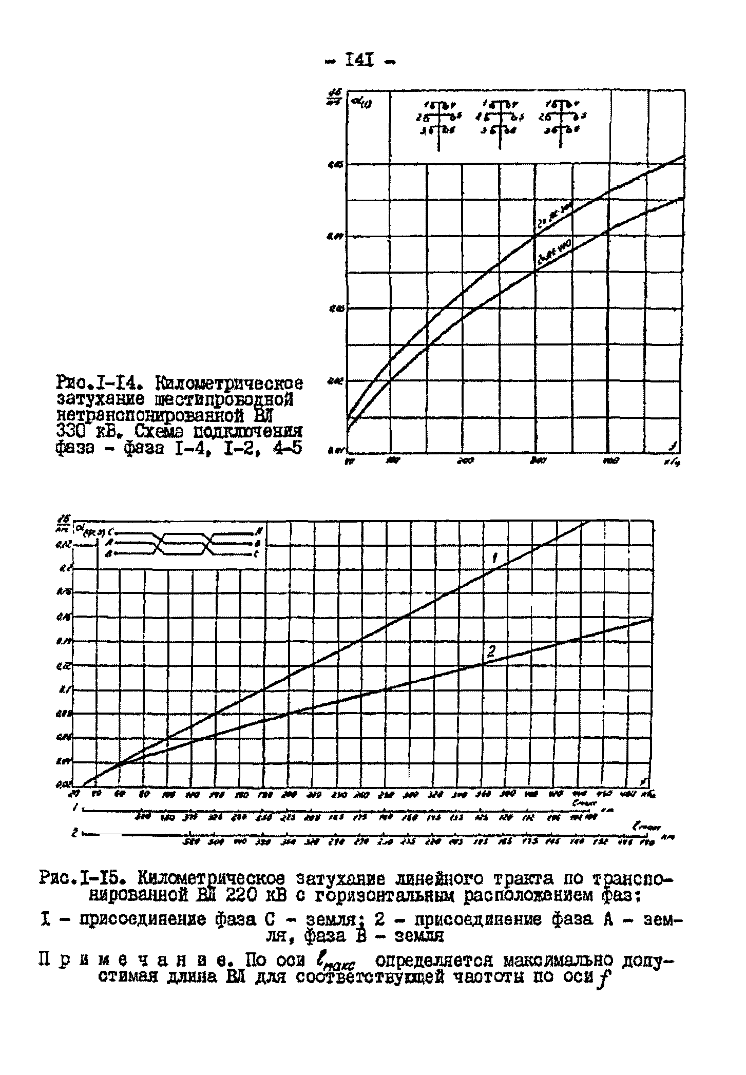 РД 34.48.153