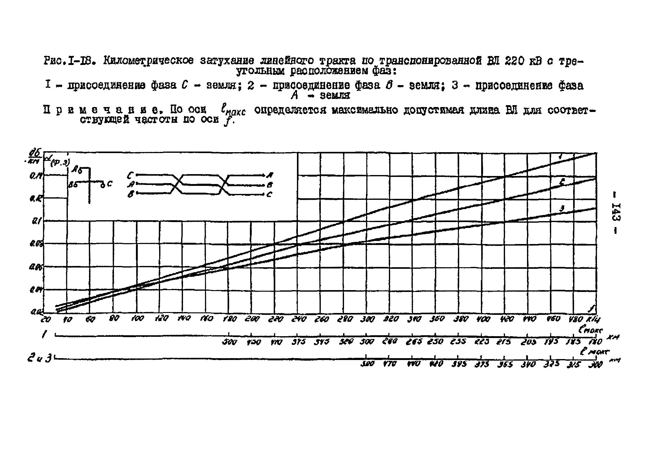 РД 34.48.153