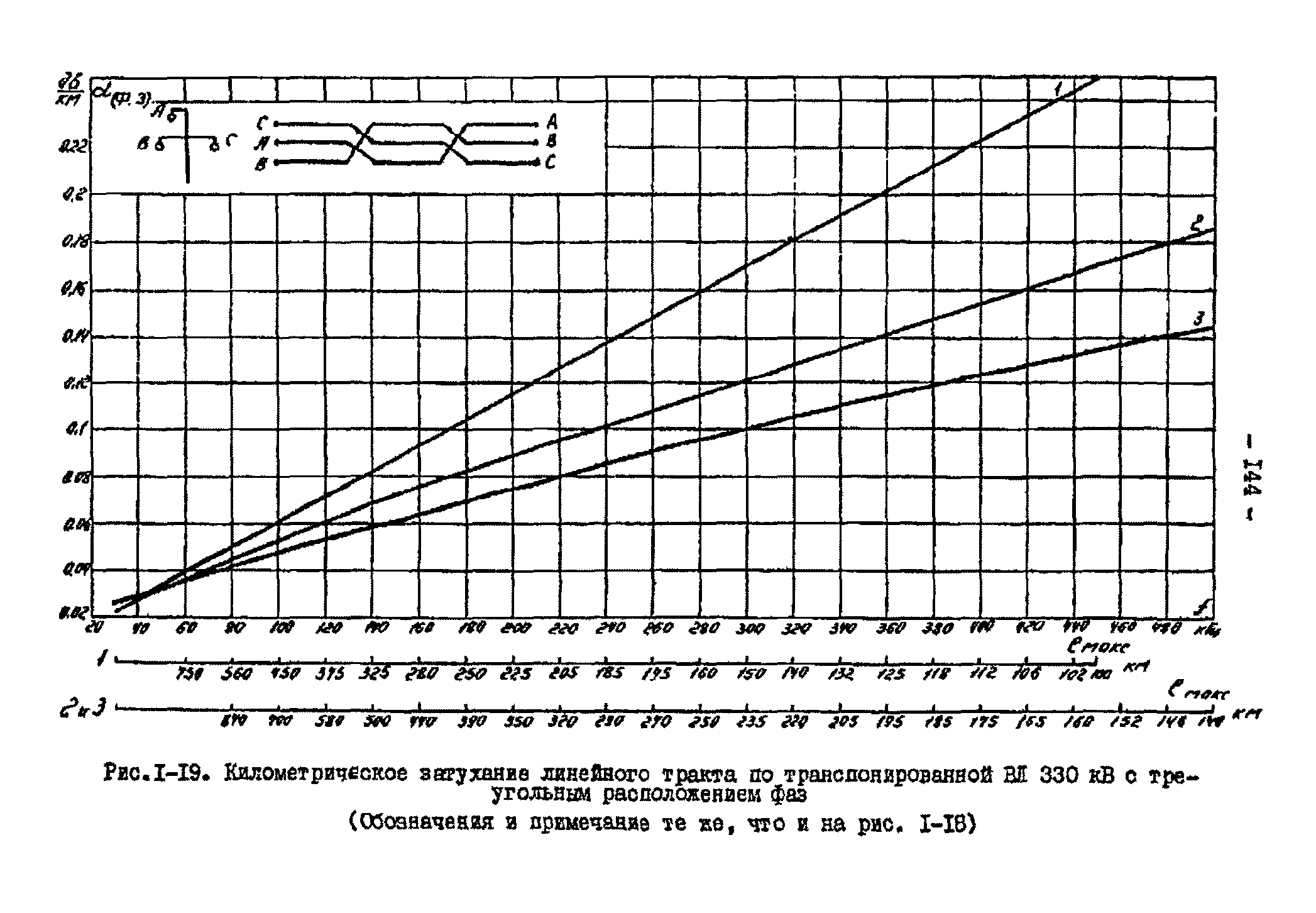 РД 34.48.153