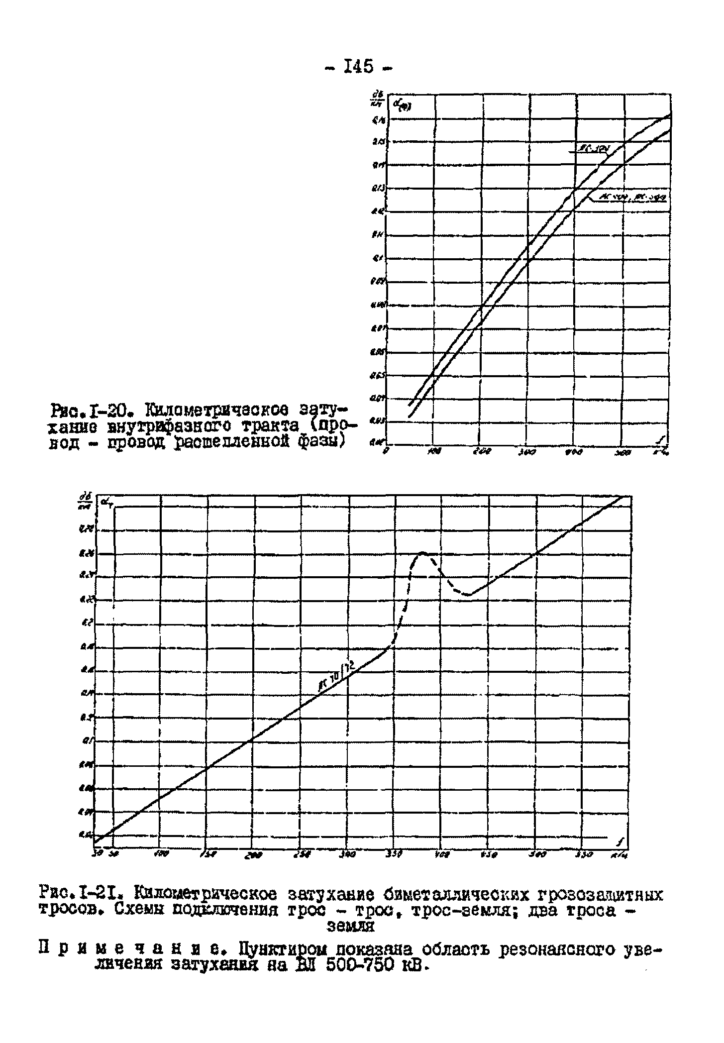 РД 34.48.153