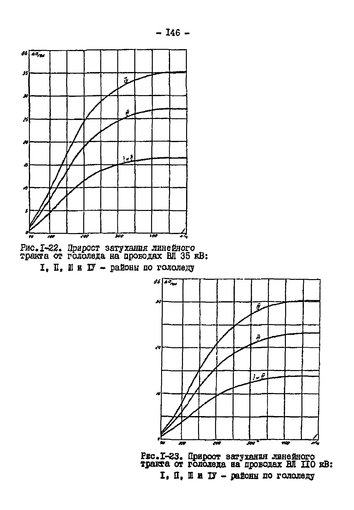 РД 34.48.153