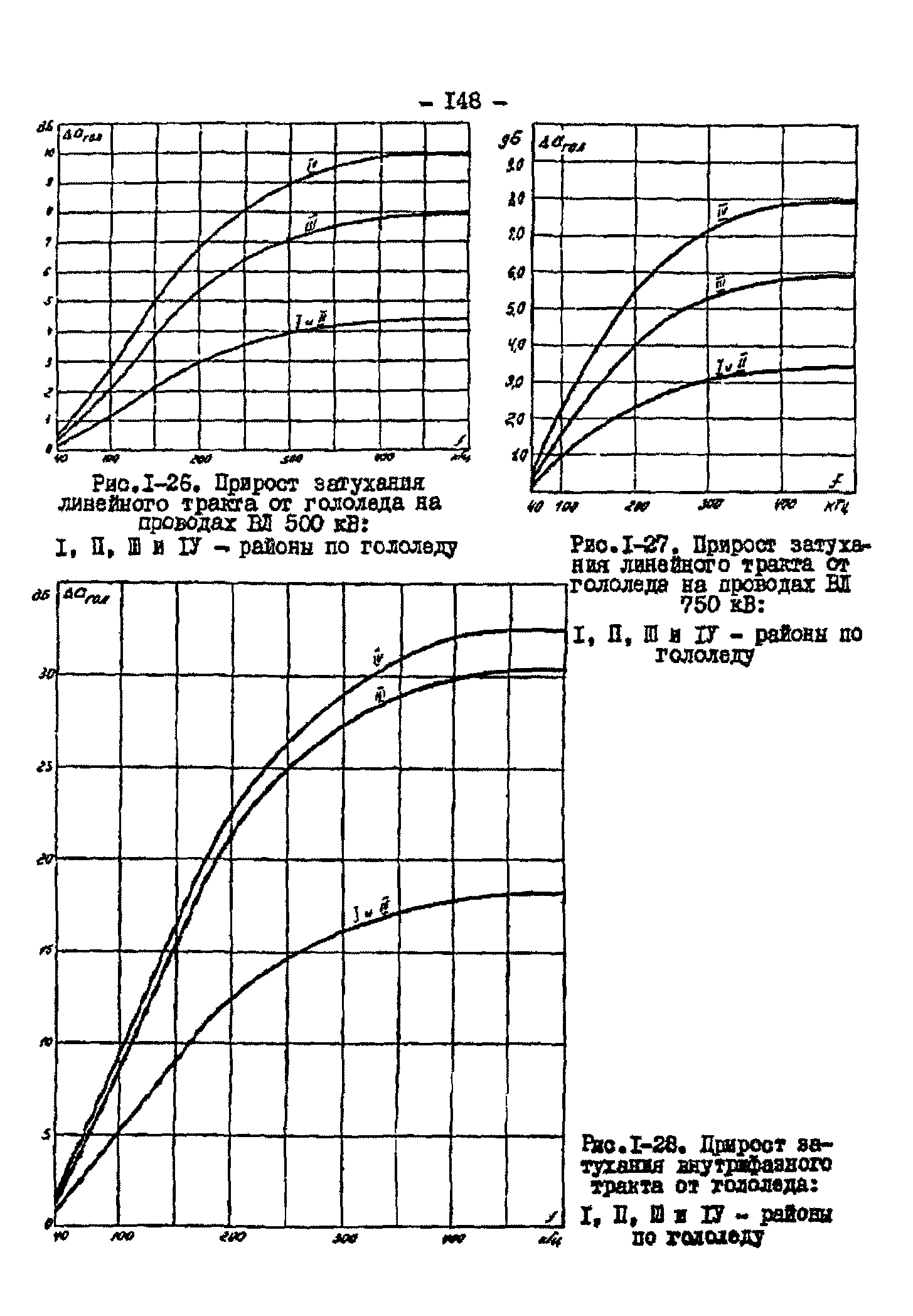 РД 34.48.153