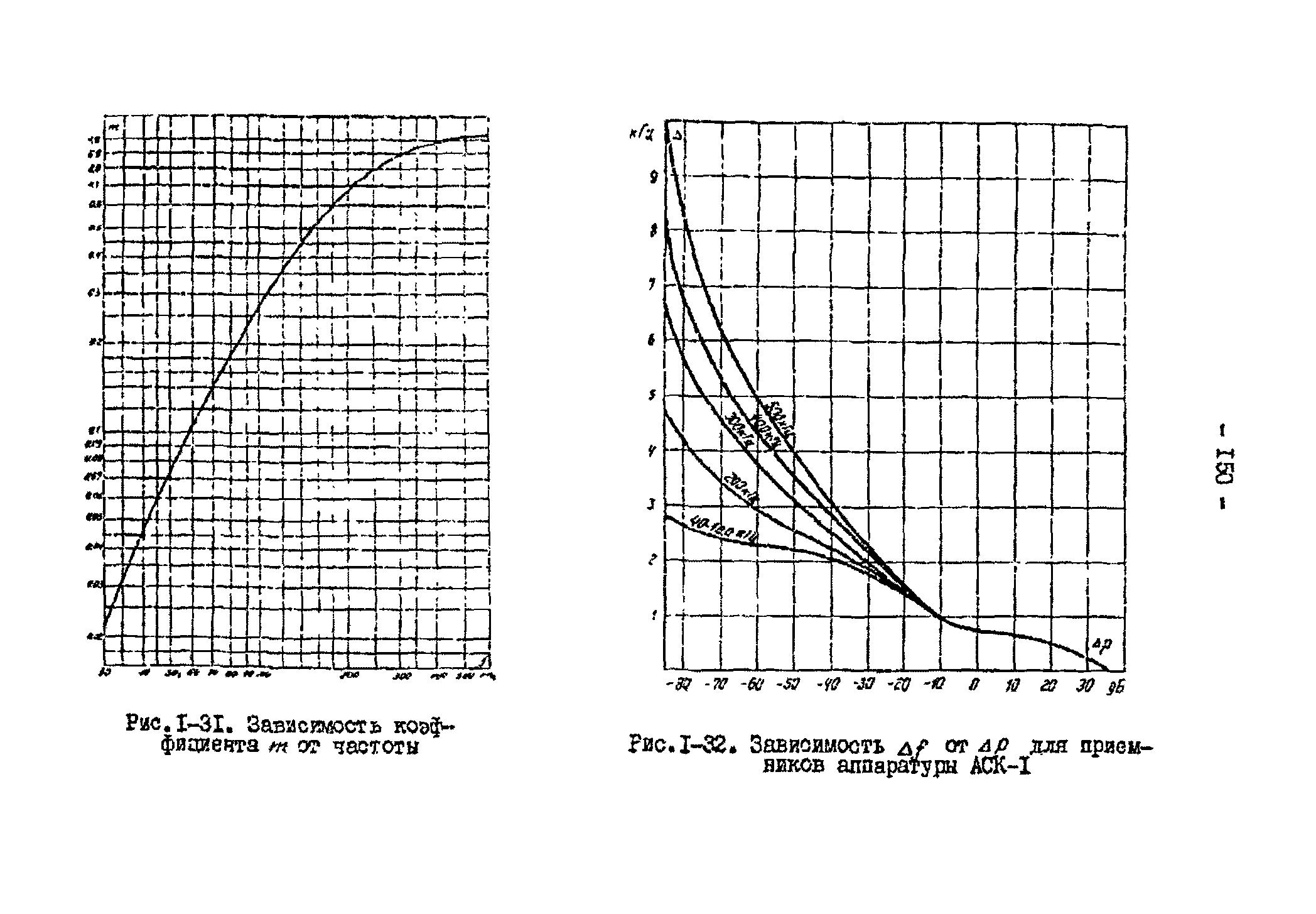 РД 34.48.153