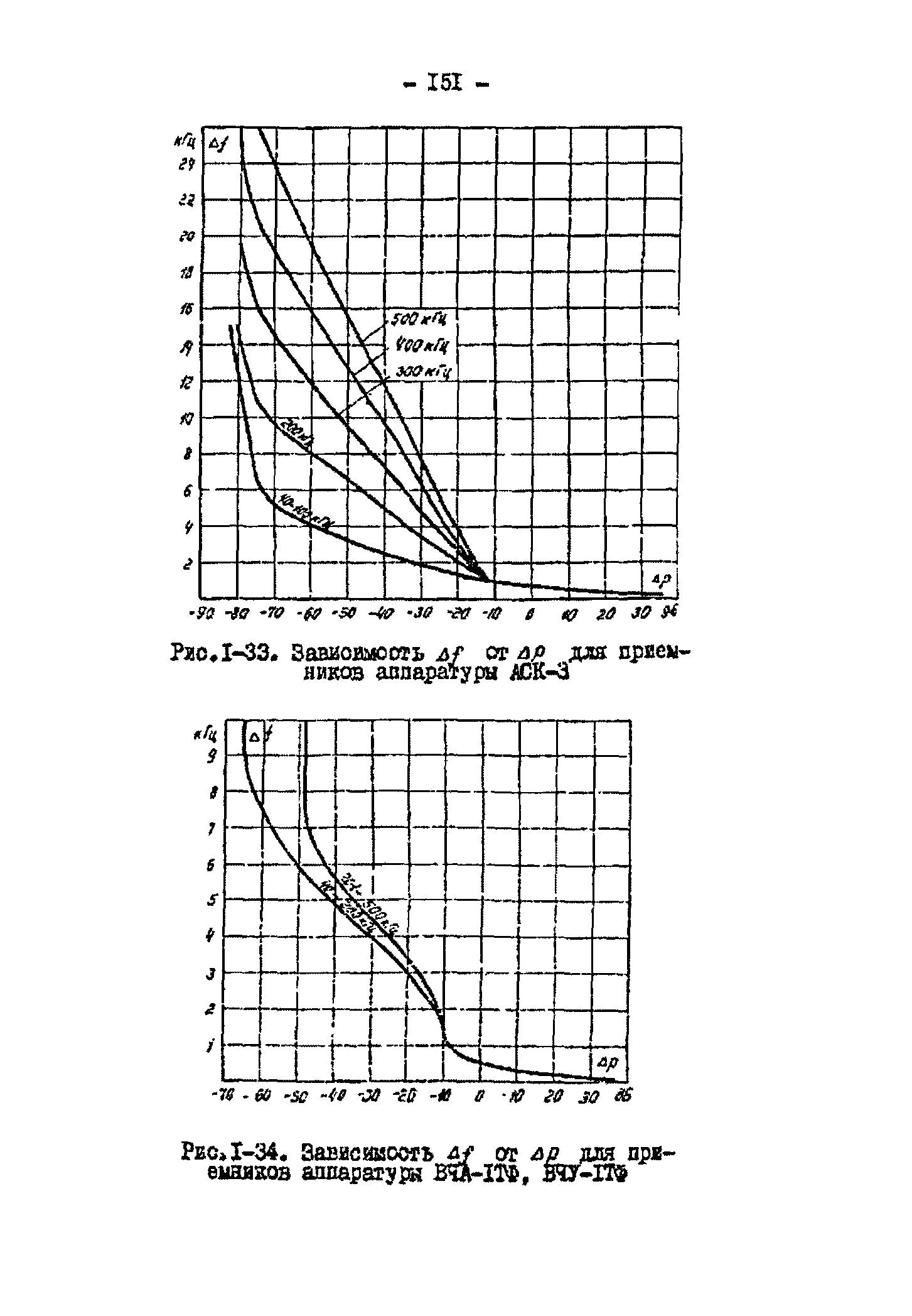 РД 34.48.153