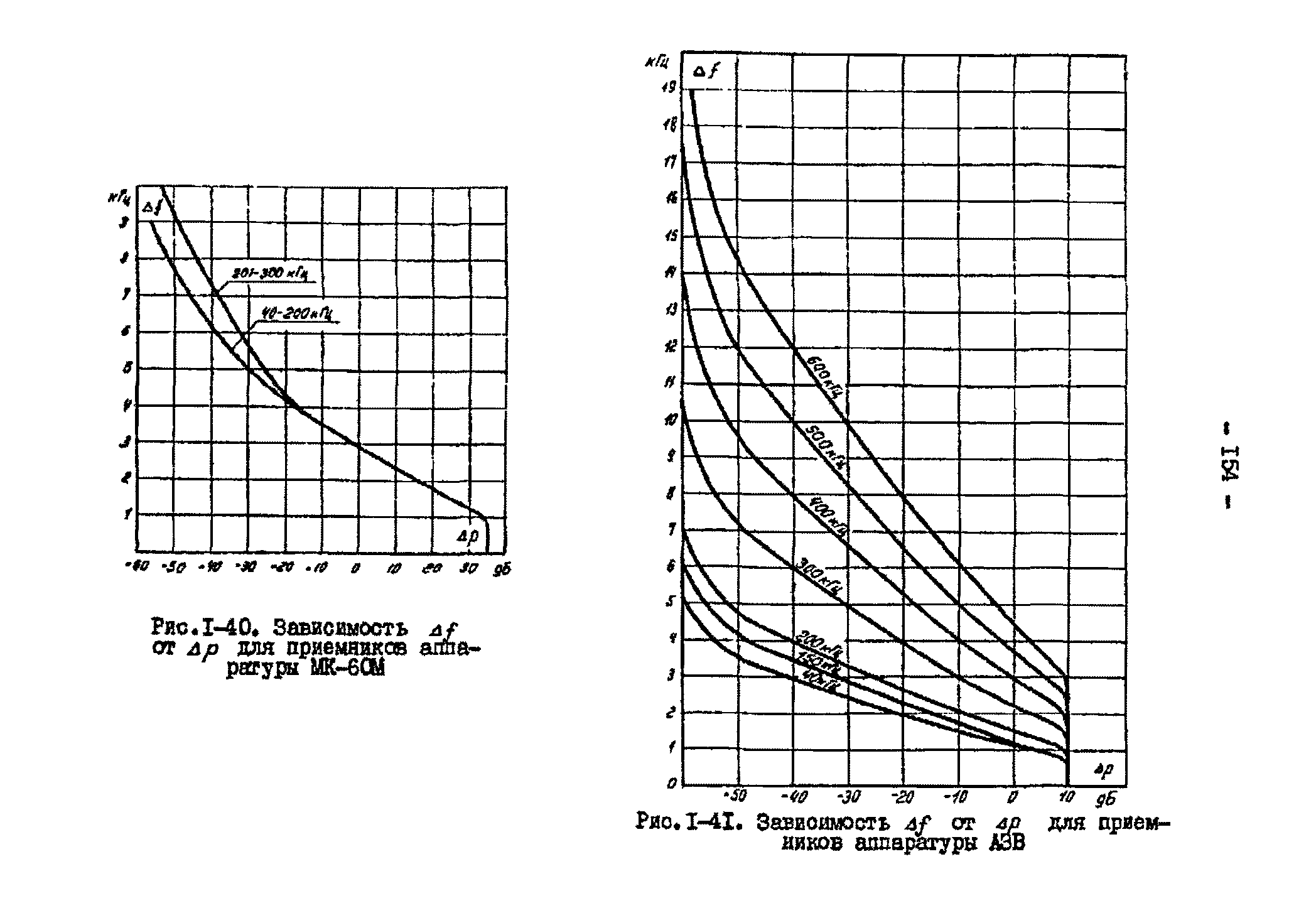 РД 34.48.153