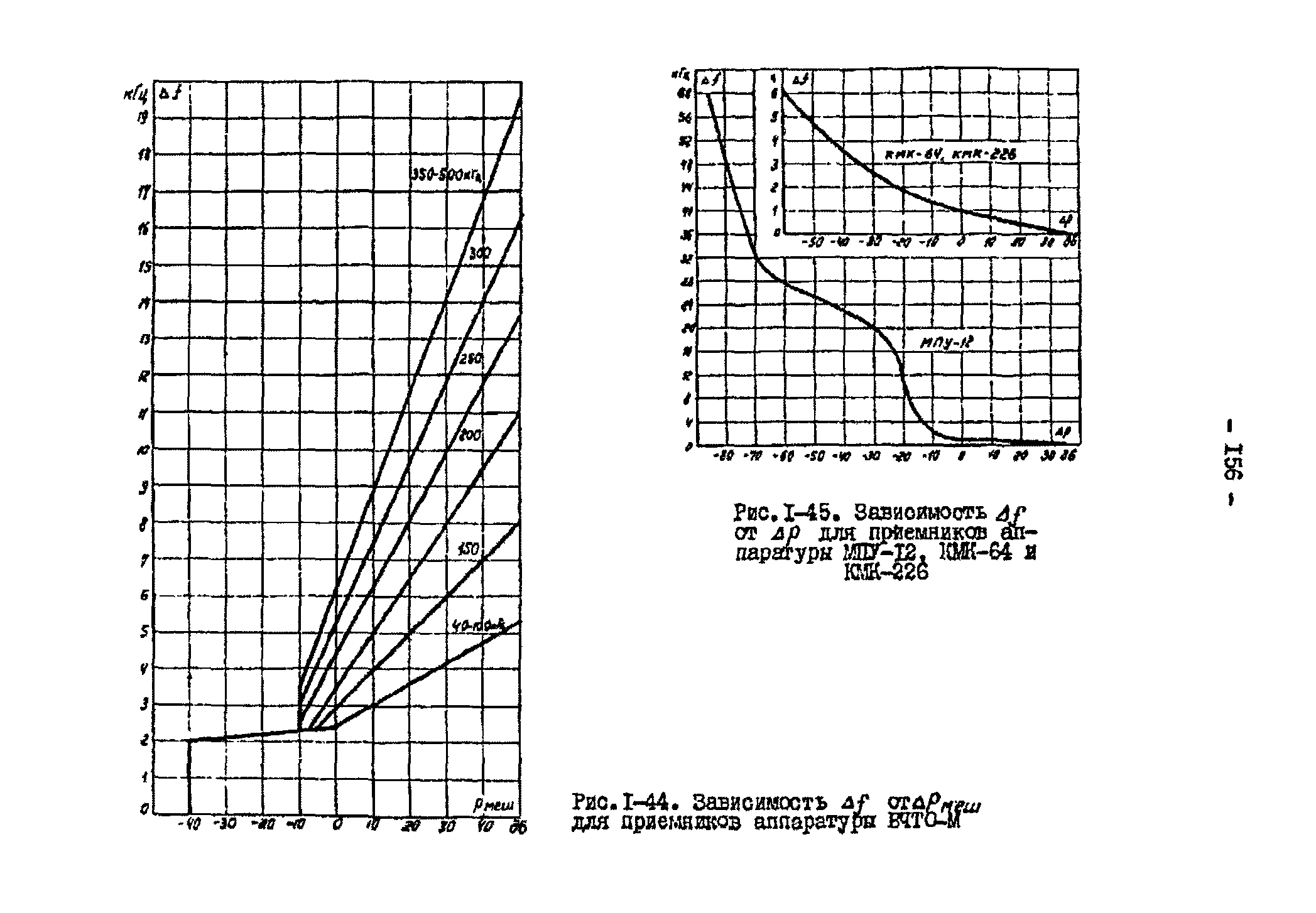 РД 34.48.153