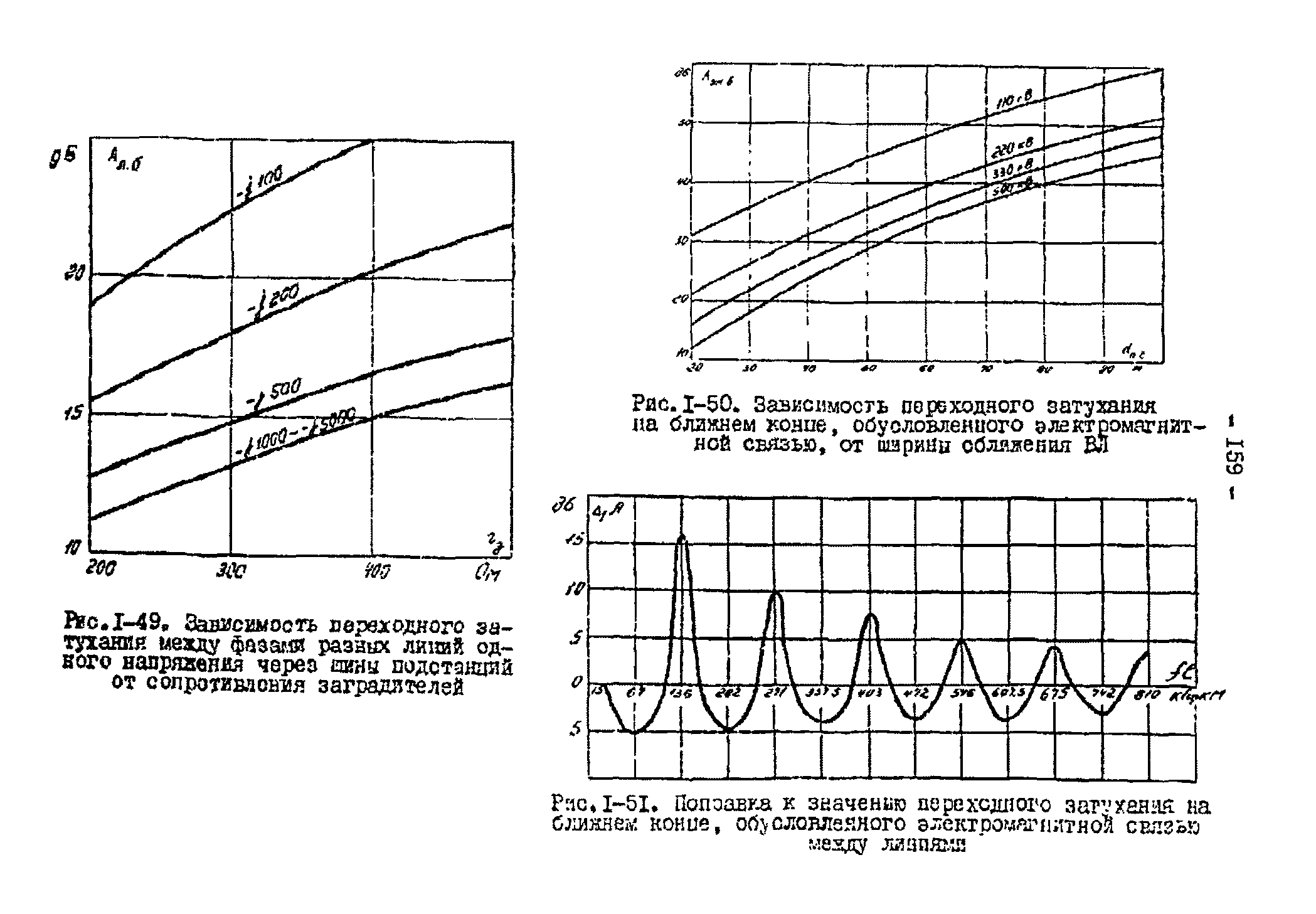 РД 34.48.153