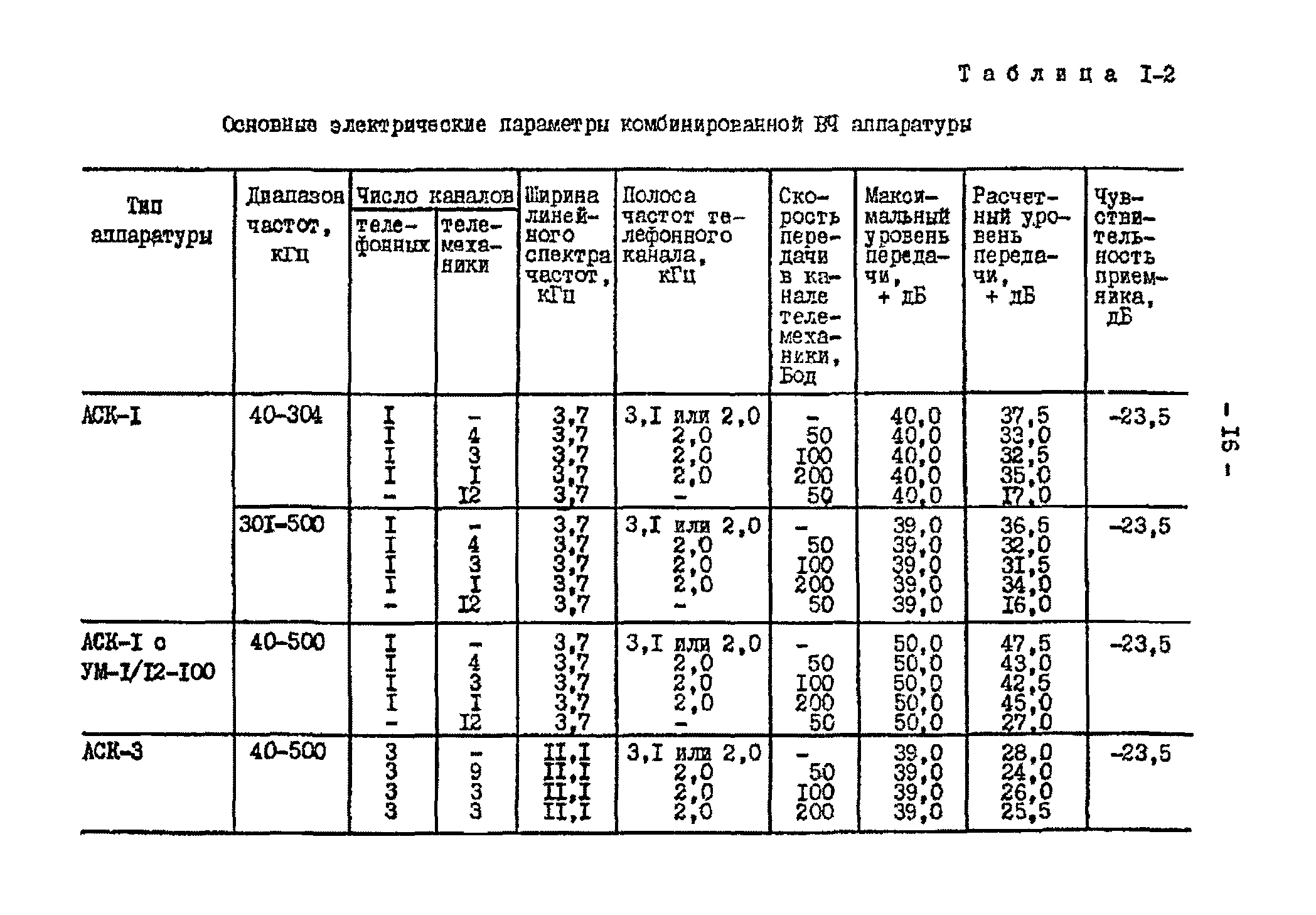 РД 34.48.153