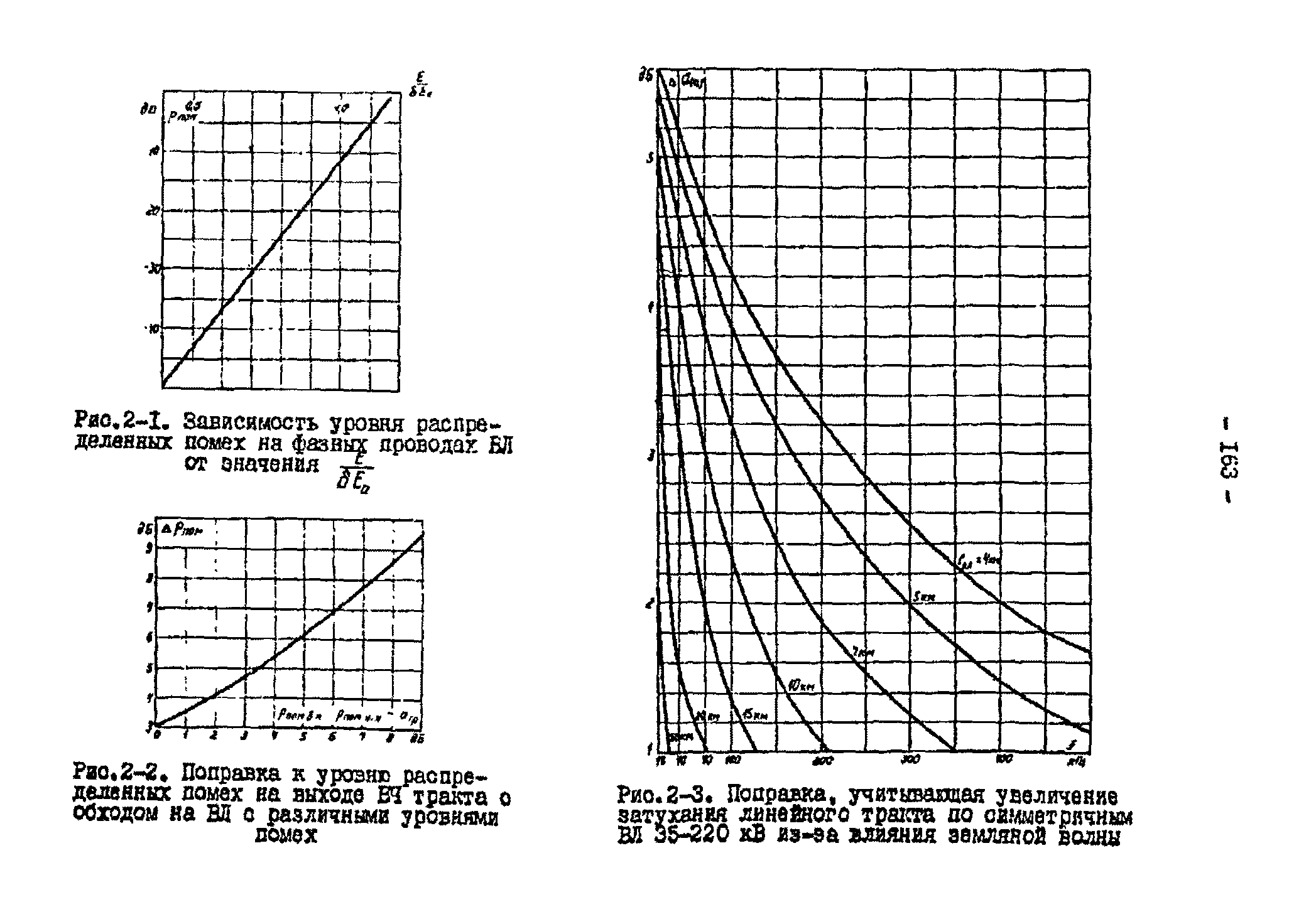 РД 34.48.153