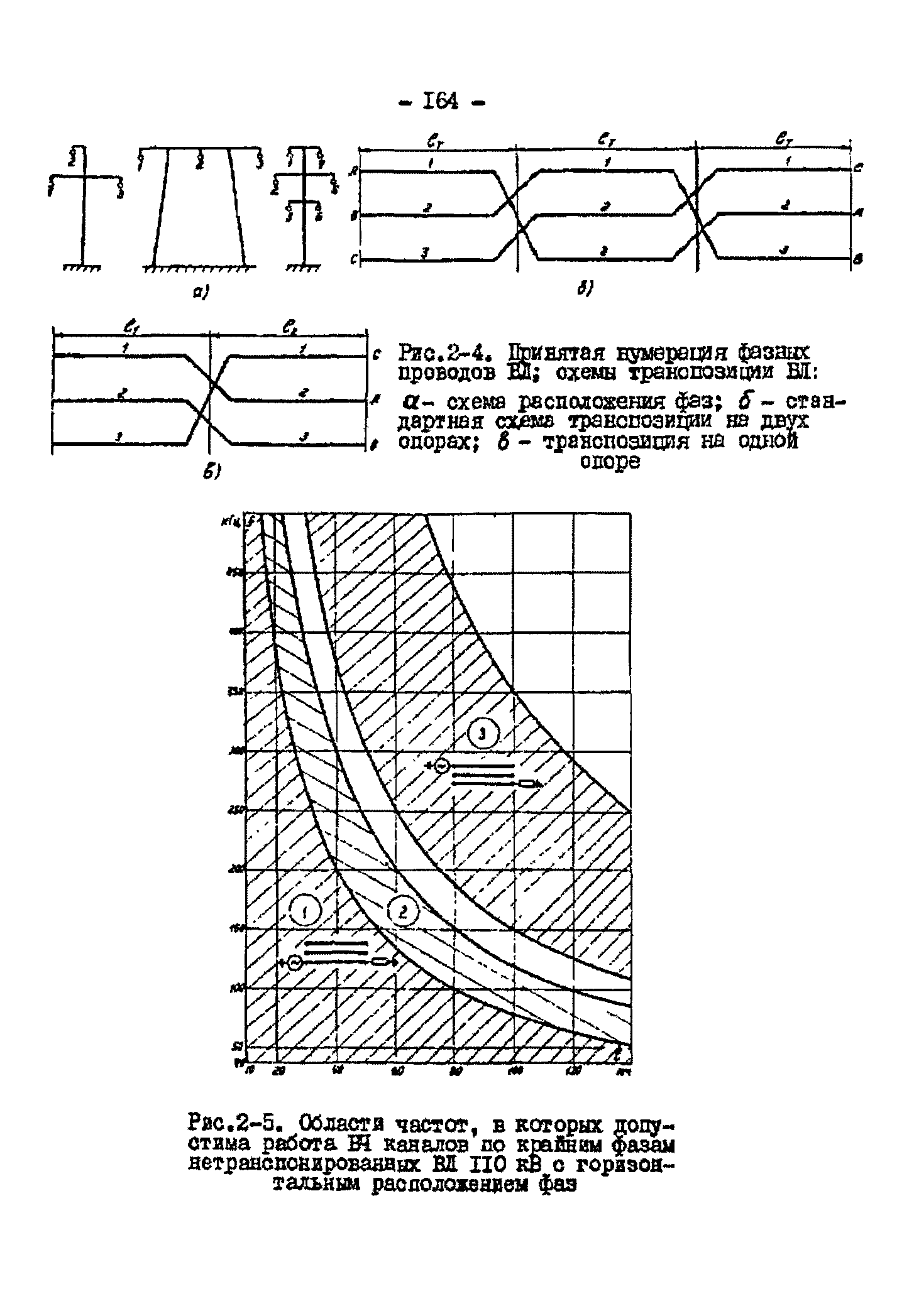 РД 34.48.153