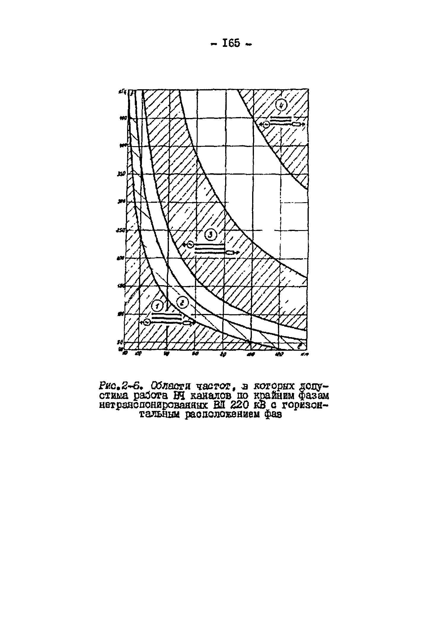 РД 34.48.153