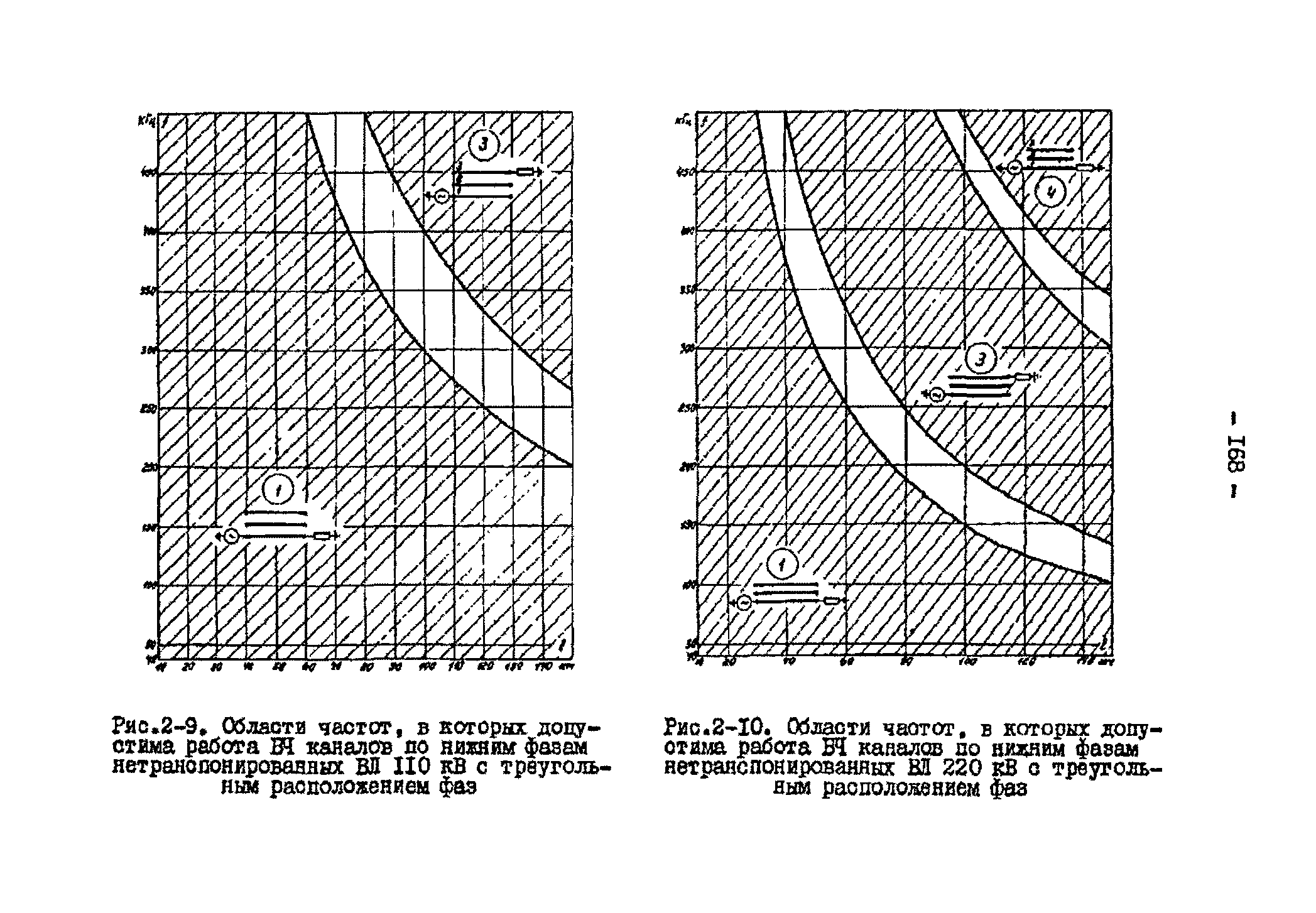 РД 34.48.153