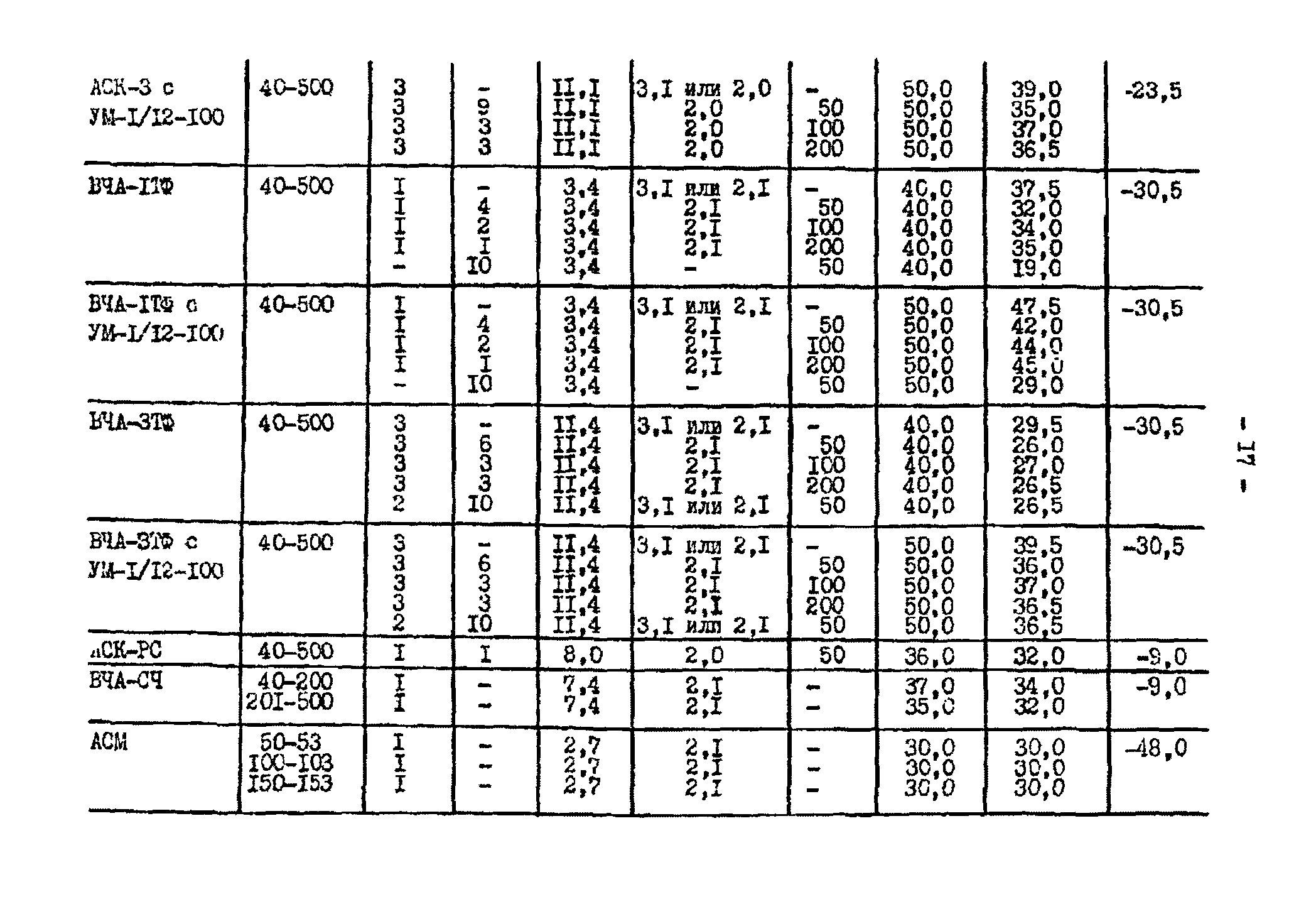 РД 34.48.153