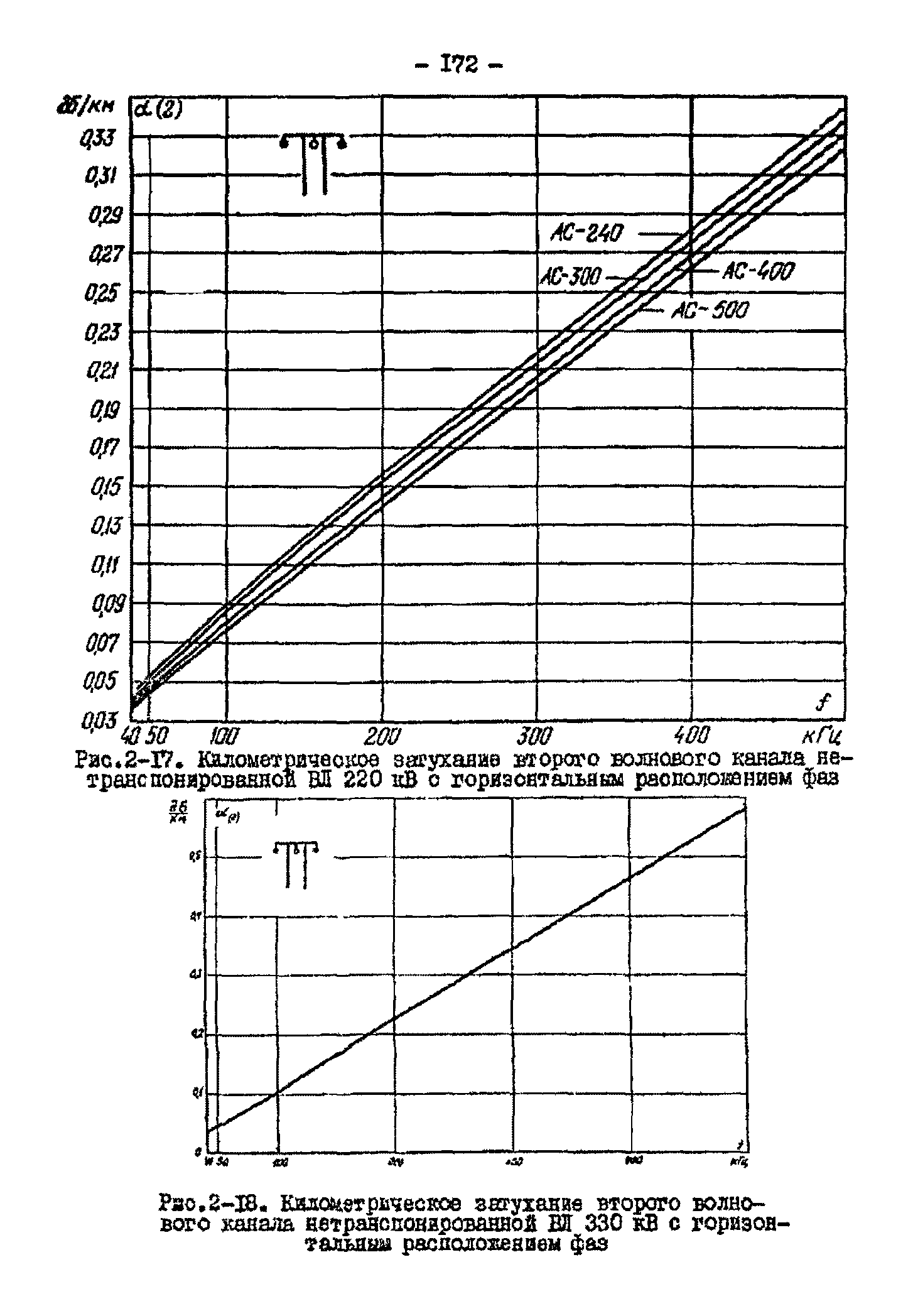 РД 34.48.153