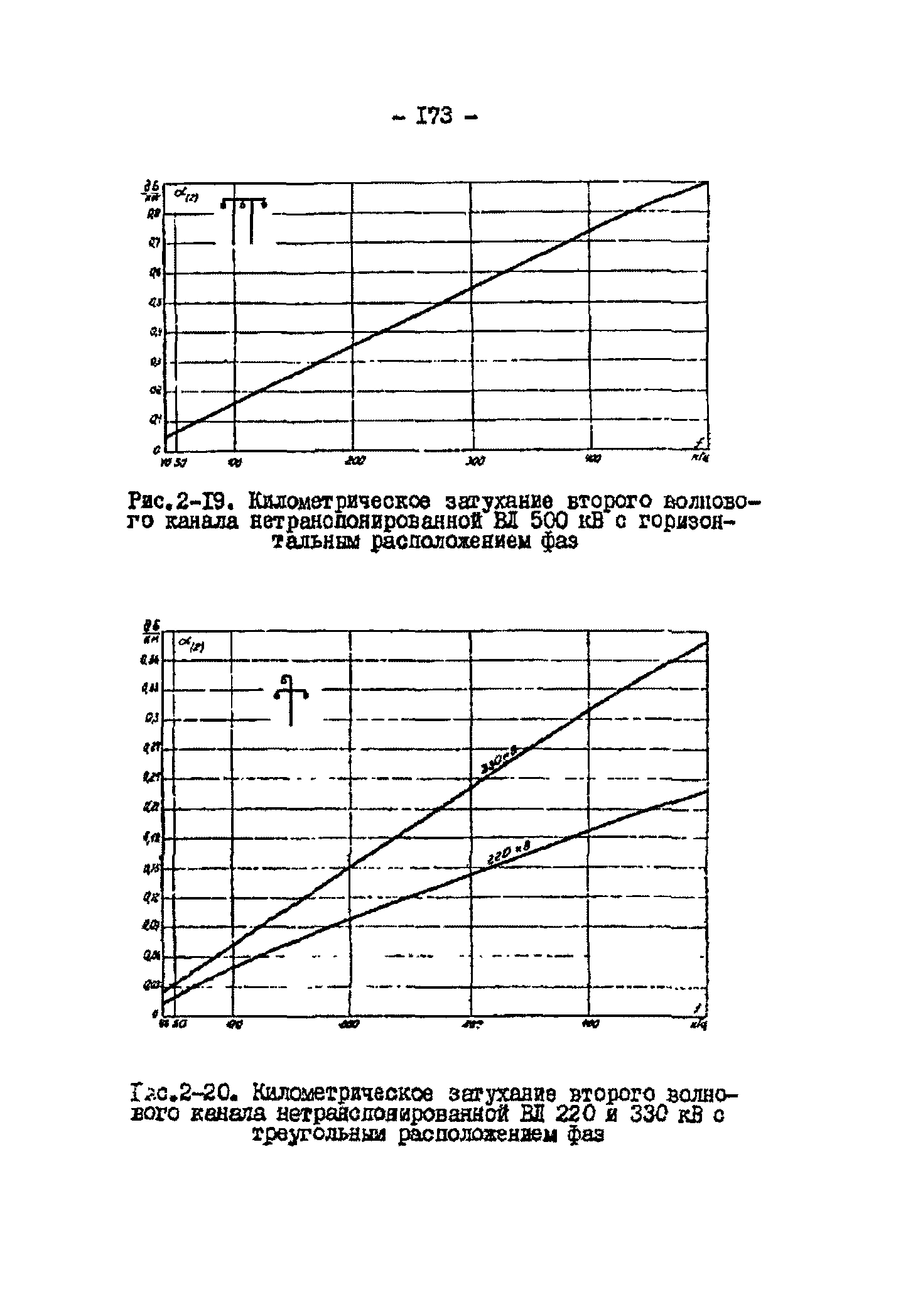 РД 34.48.153