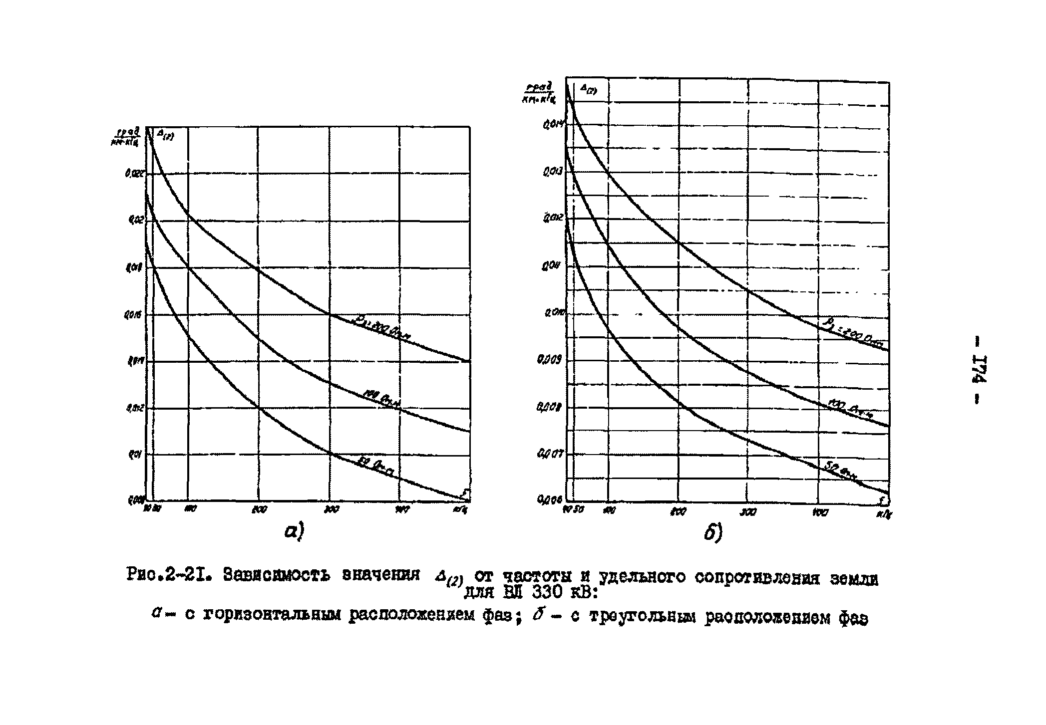 РД 34.48.153