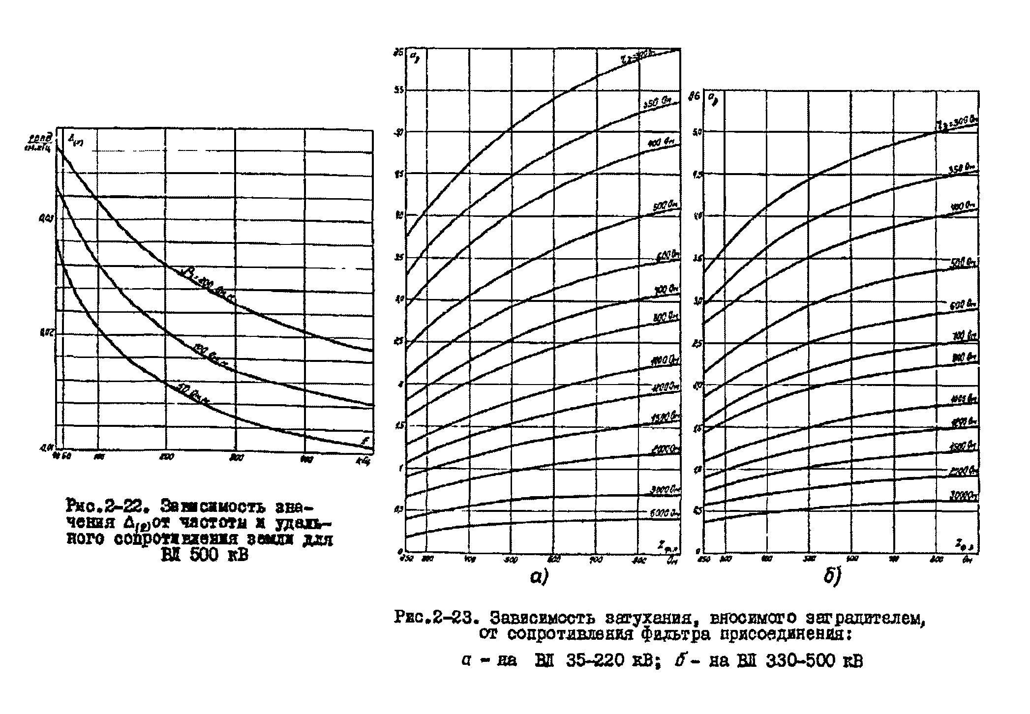 РД 34.48.153