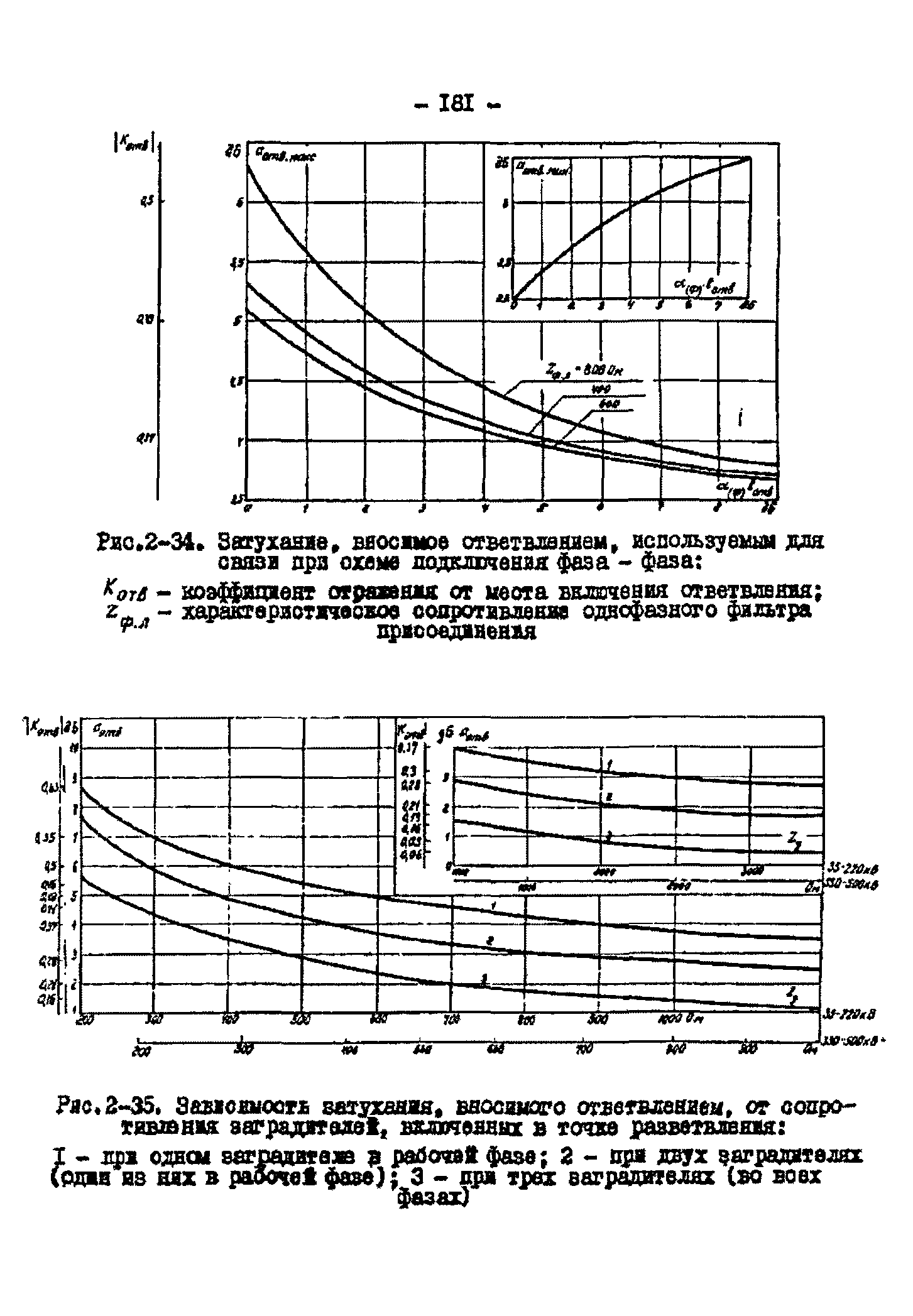 РД 34.48.153