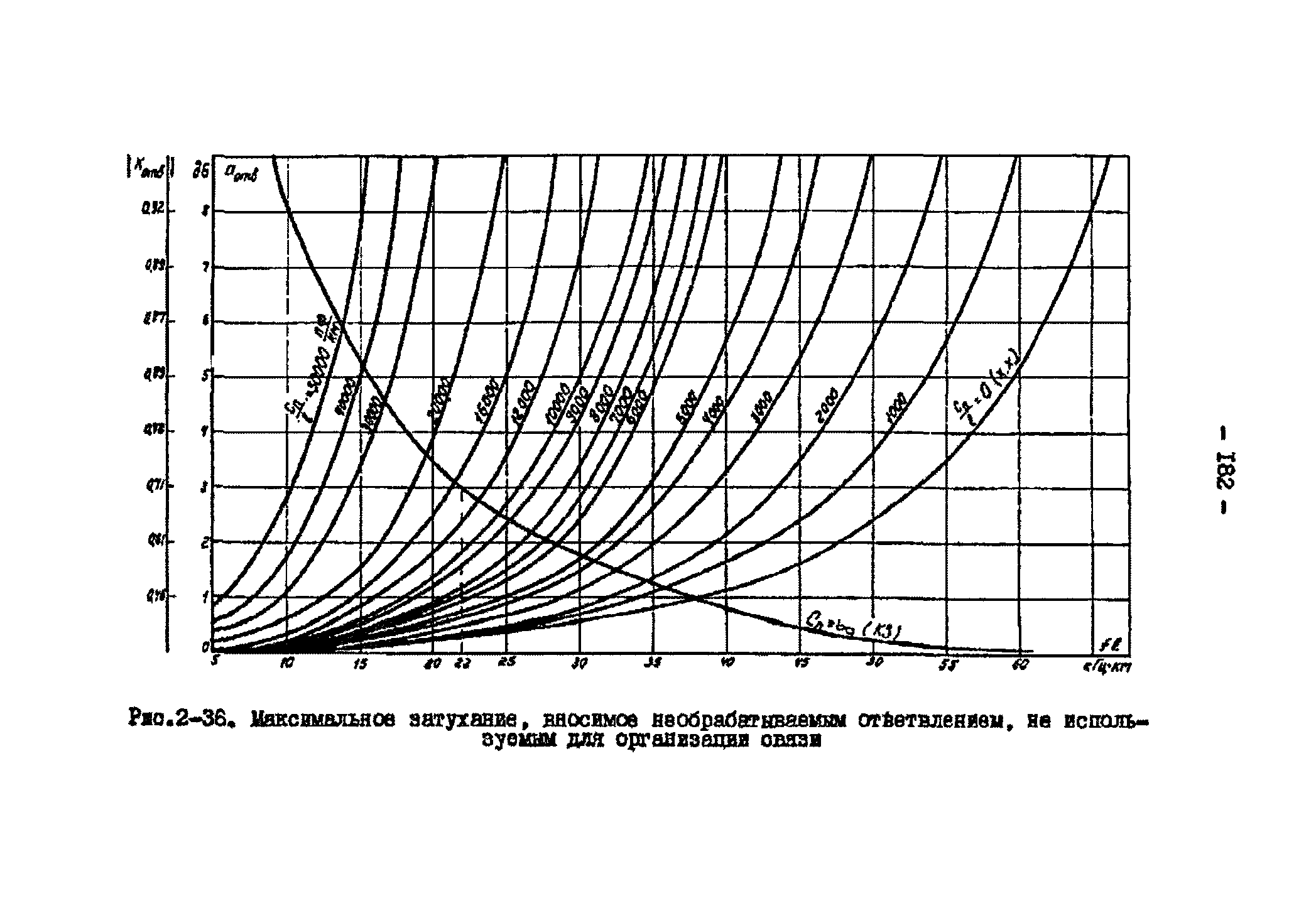 РД 34.48.153