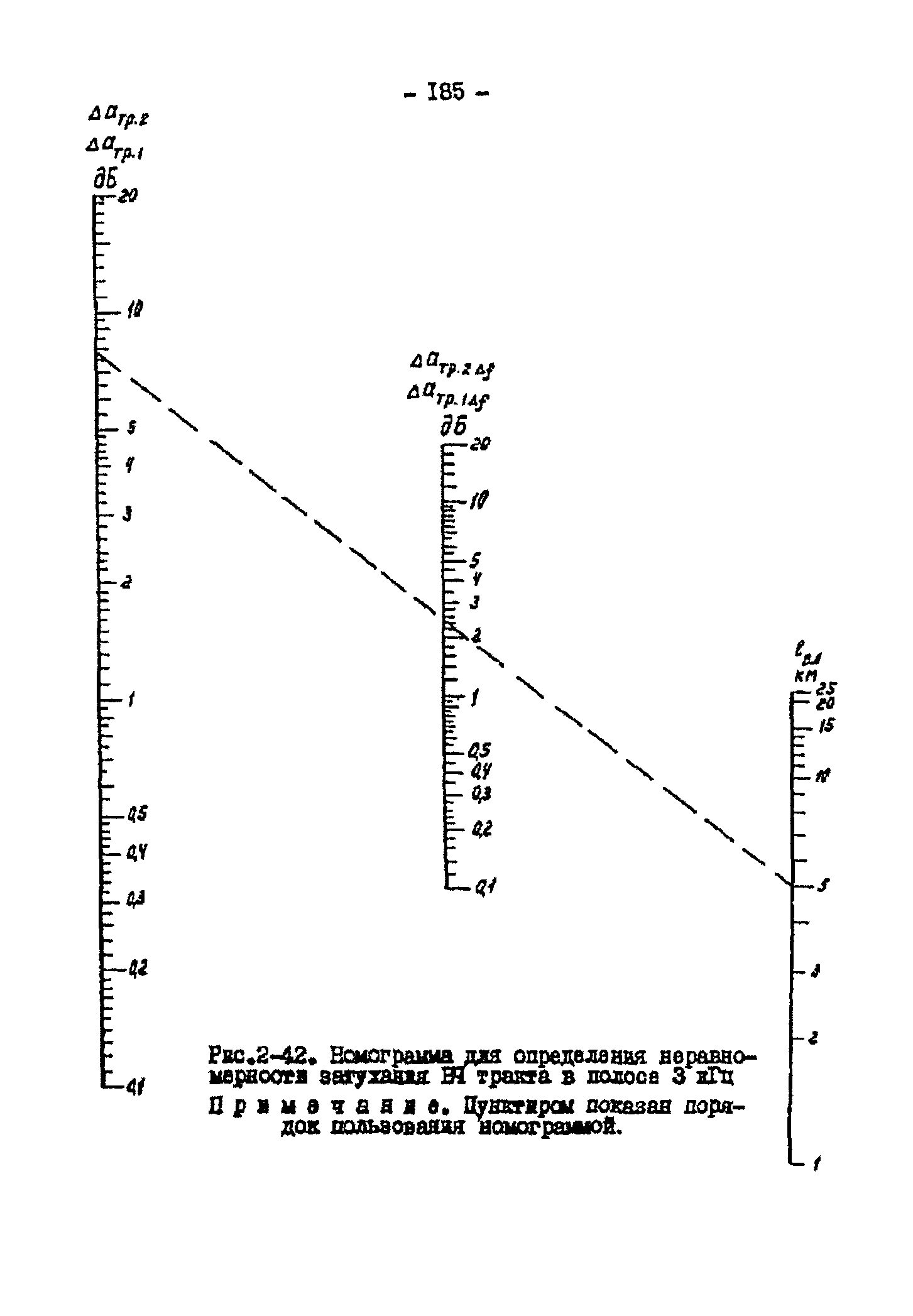 РД 34.48.153