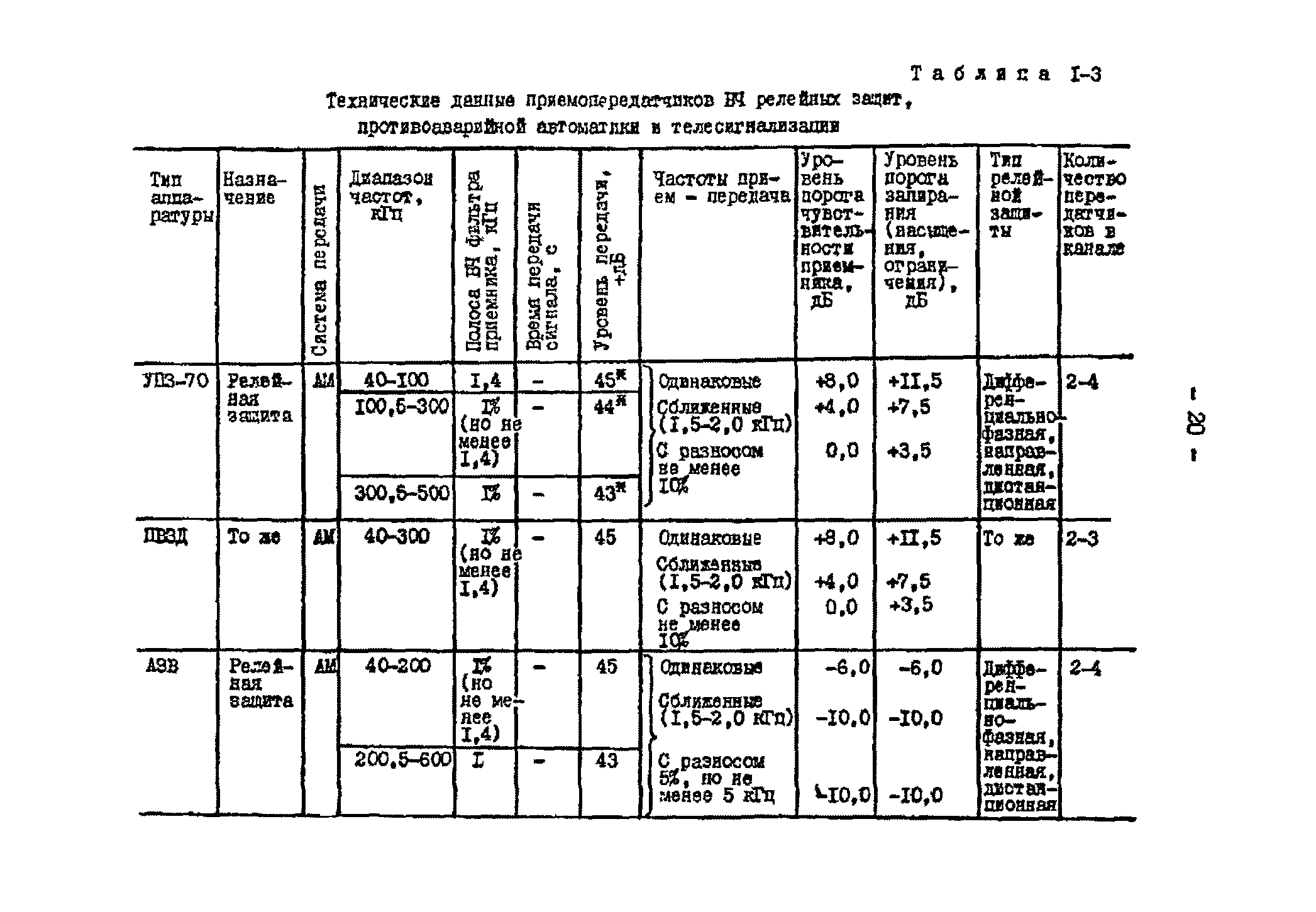 РД 34.48.153